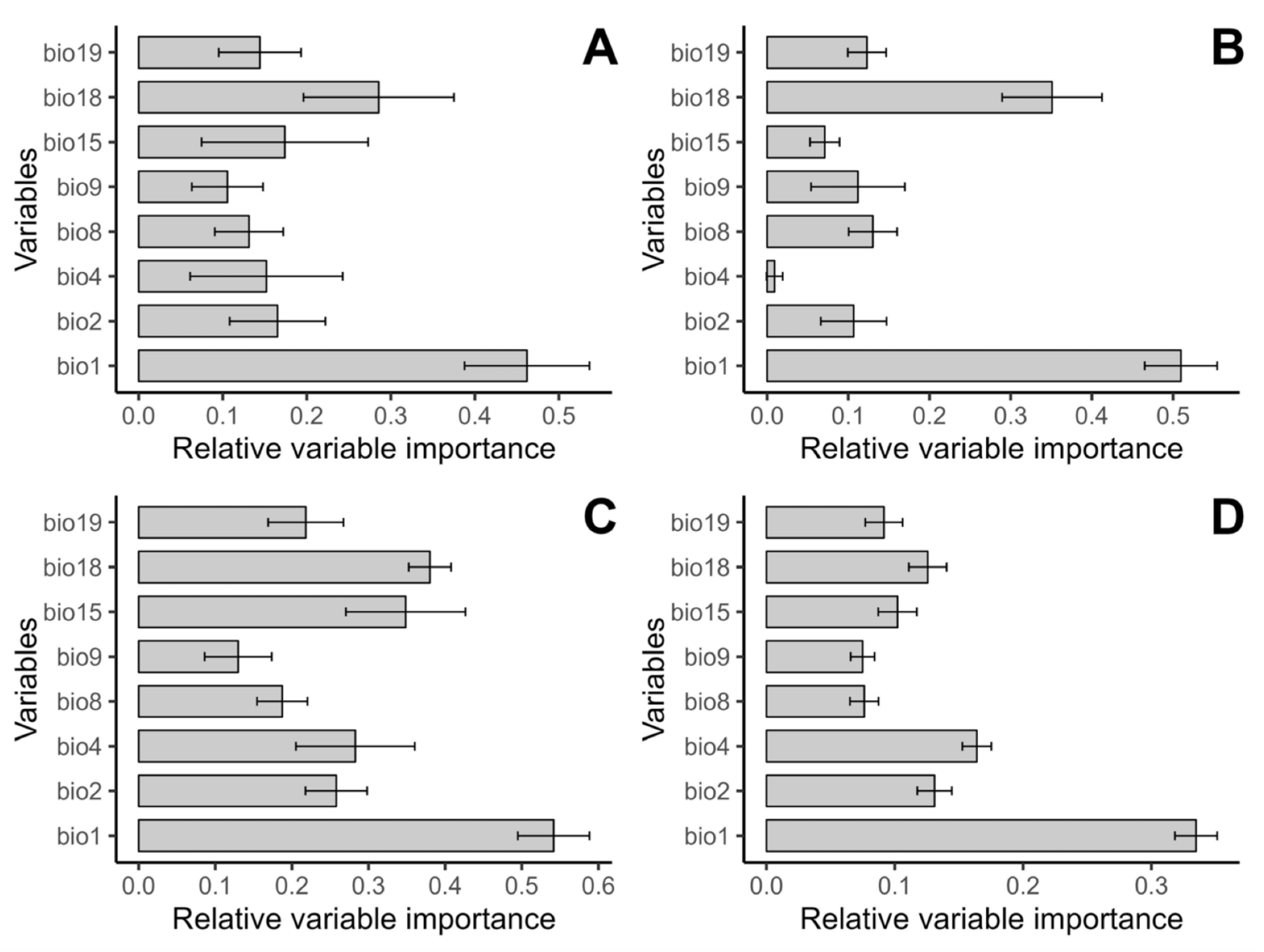 Diversity 15 01155 g007 Diversity 15 01155 g007
