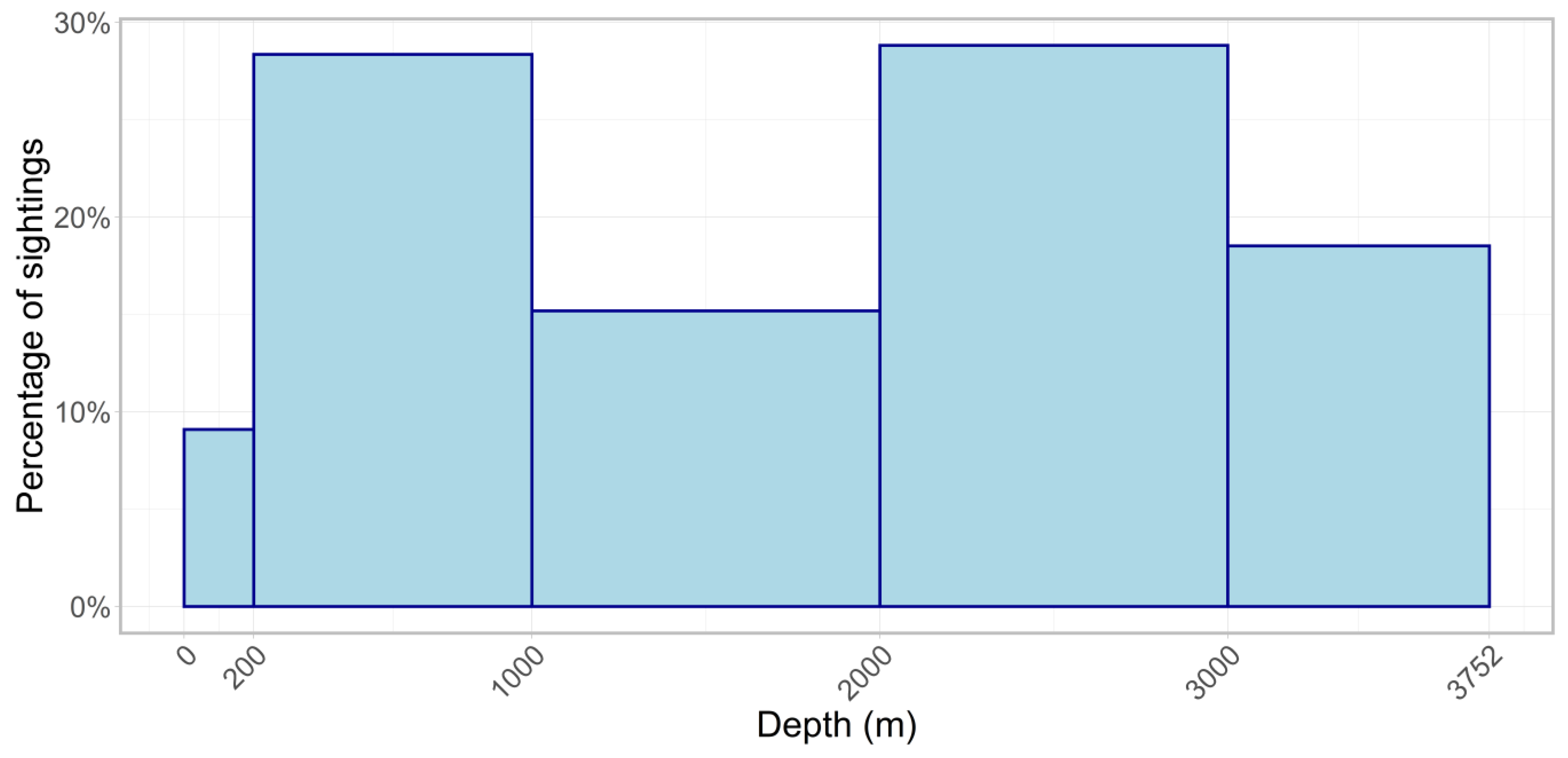 Diversity 15 01159 g005