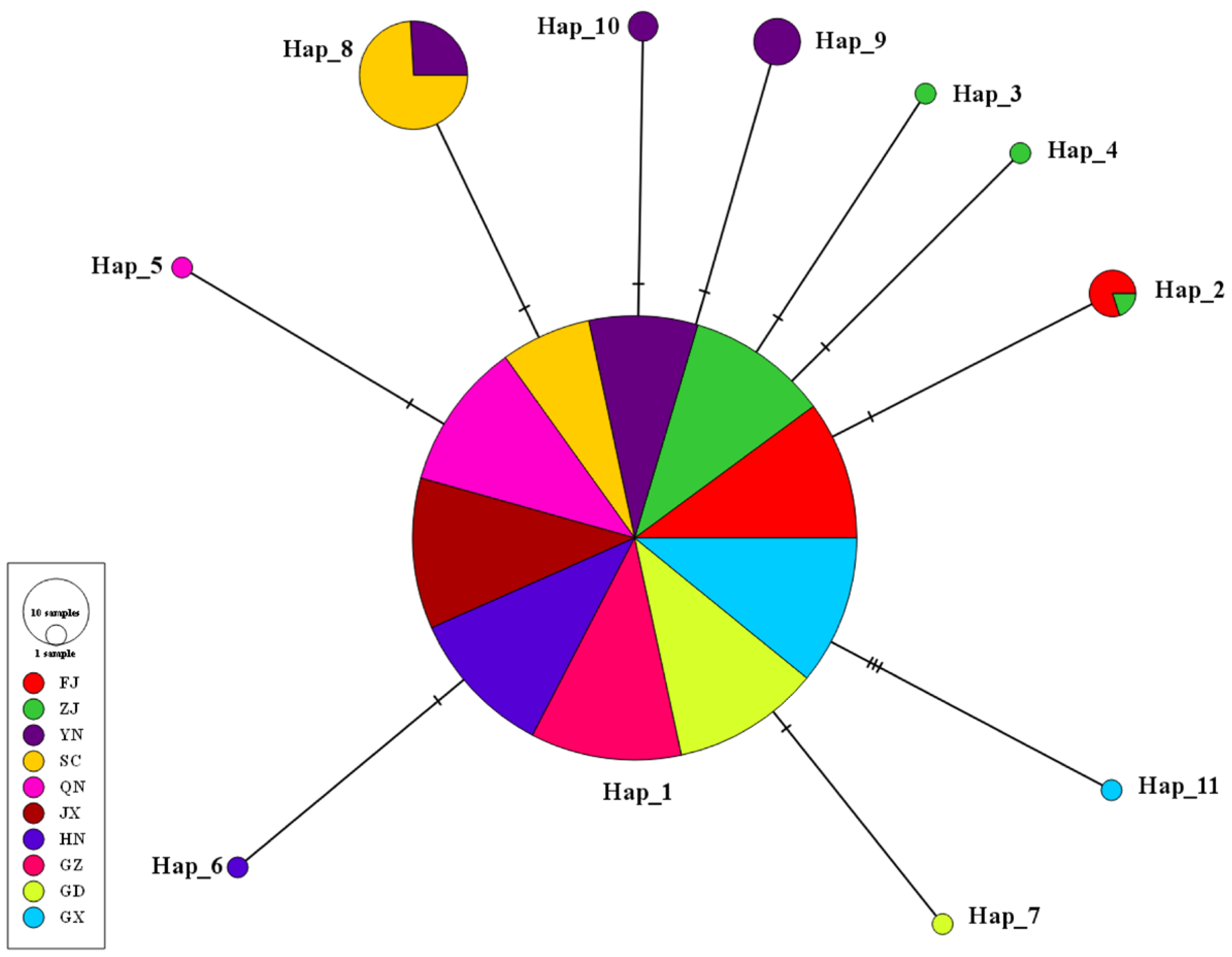 Diversity 15 01161 g002