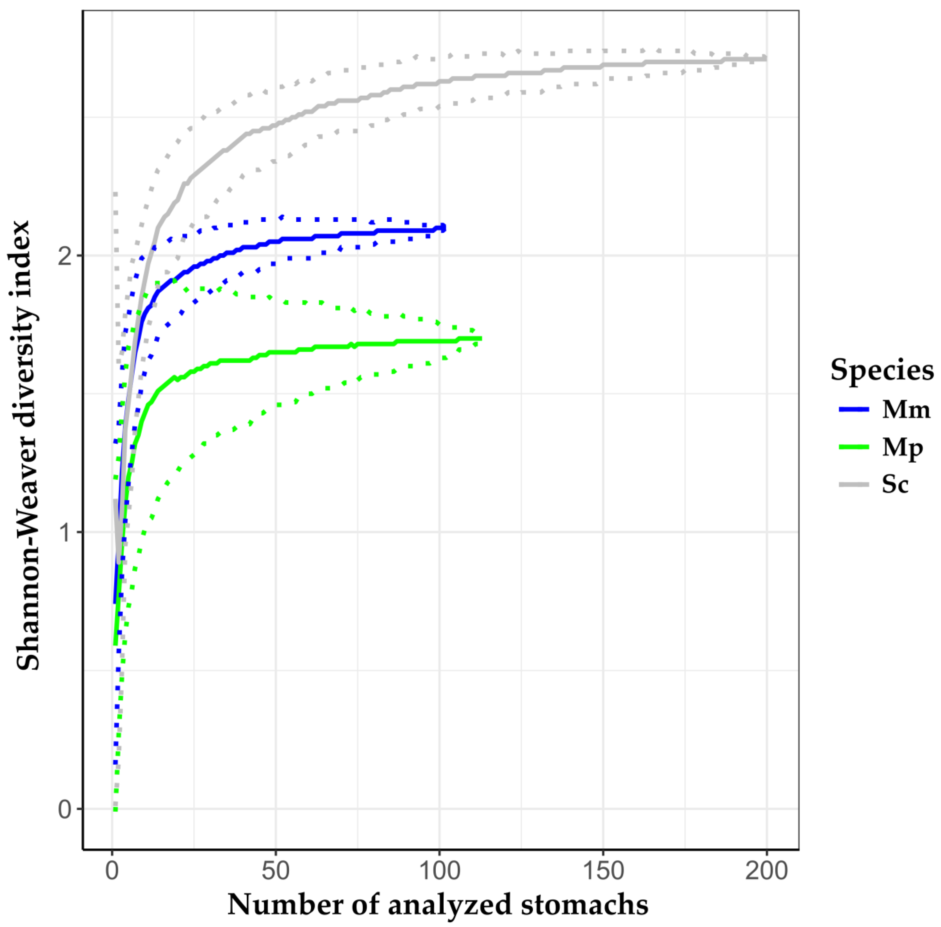 Diversity 15 01163 g001