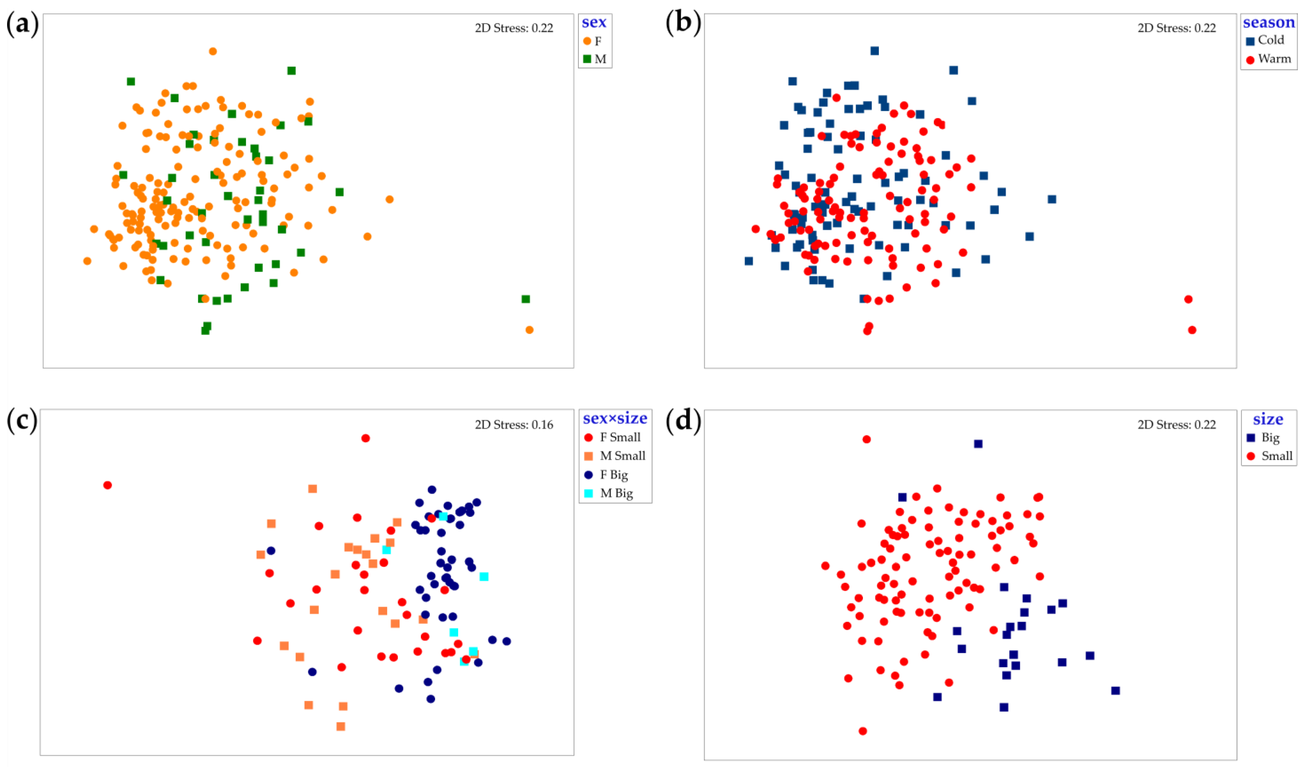 Diversity 15 01163 g003