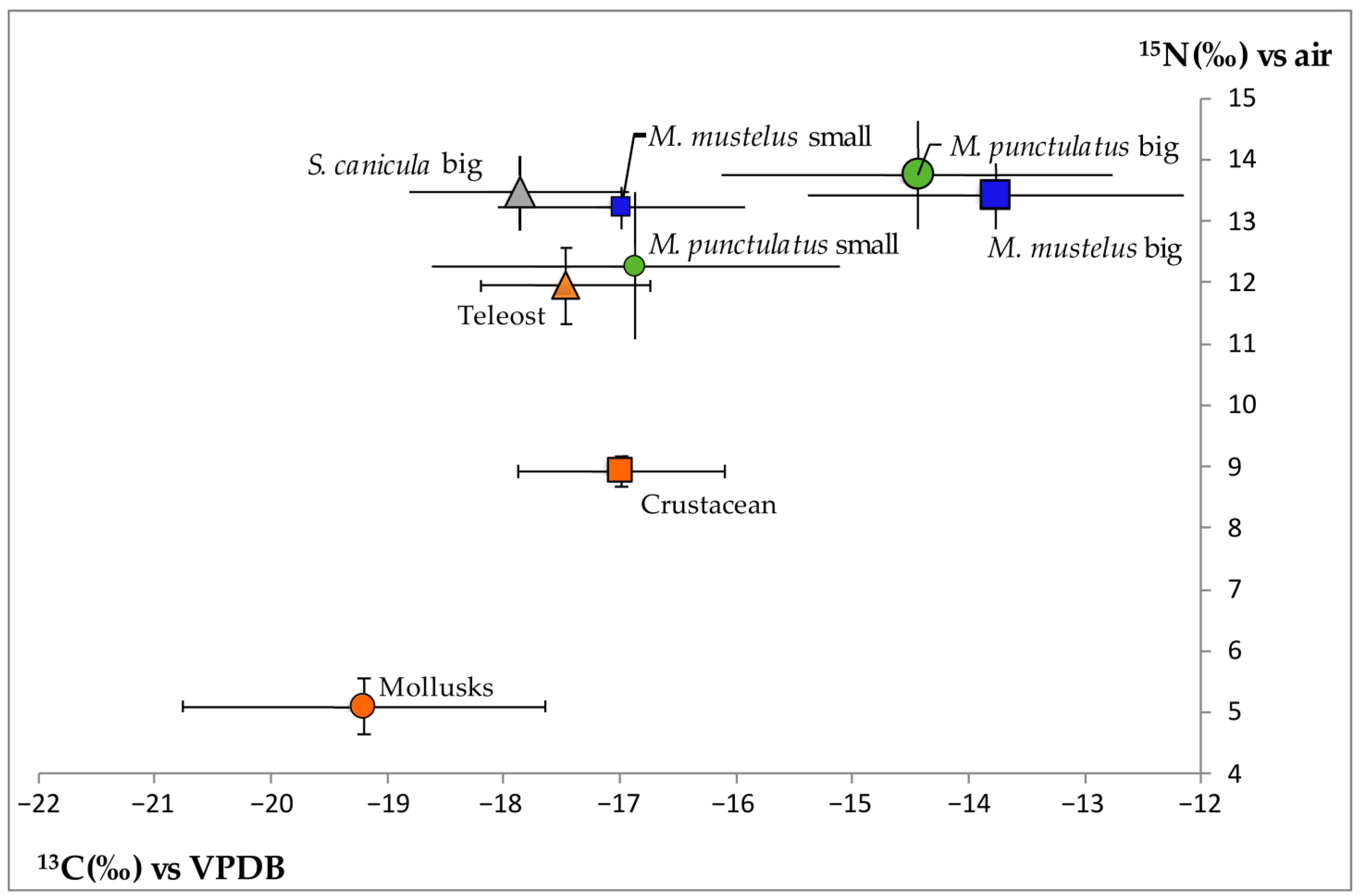 Diversity 15 01163 g005