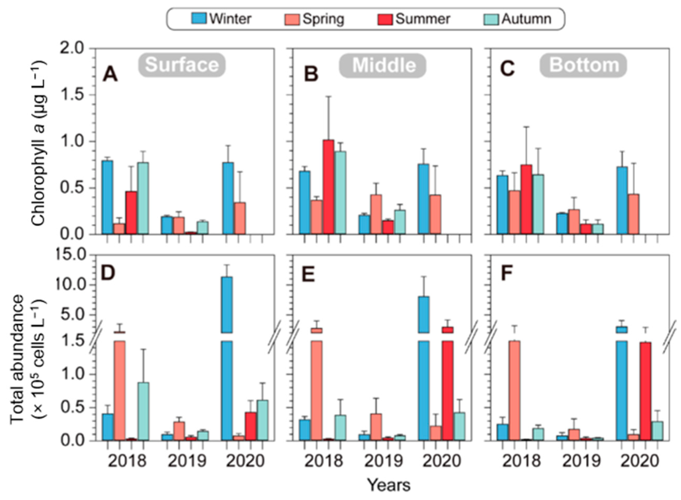 Diversity 15 01166 g004