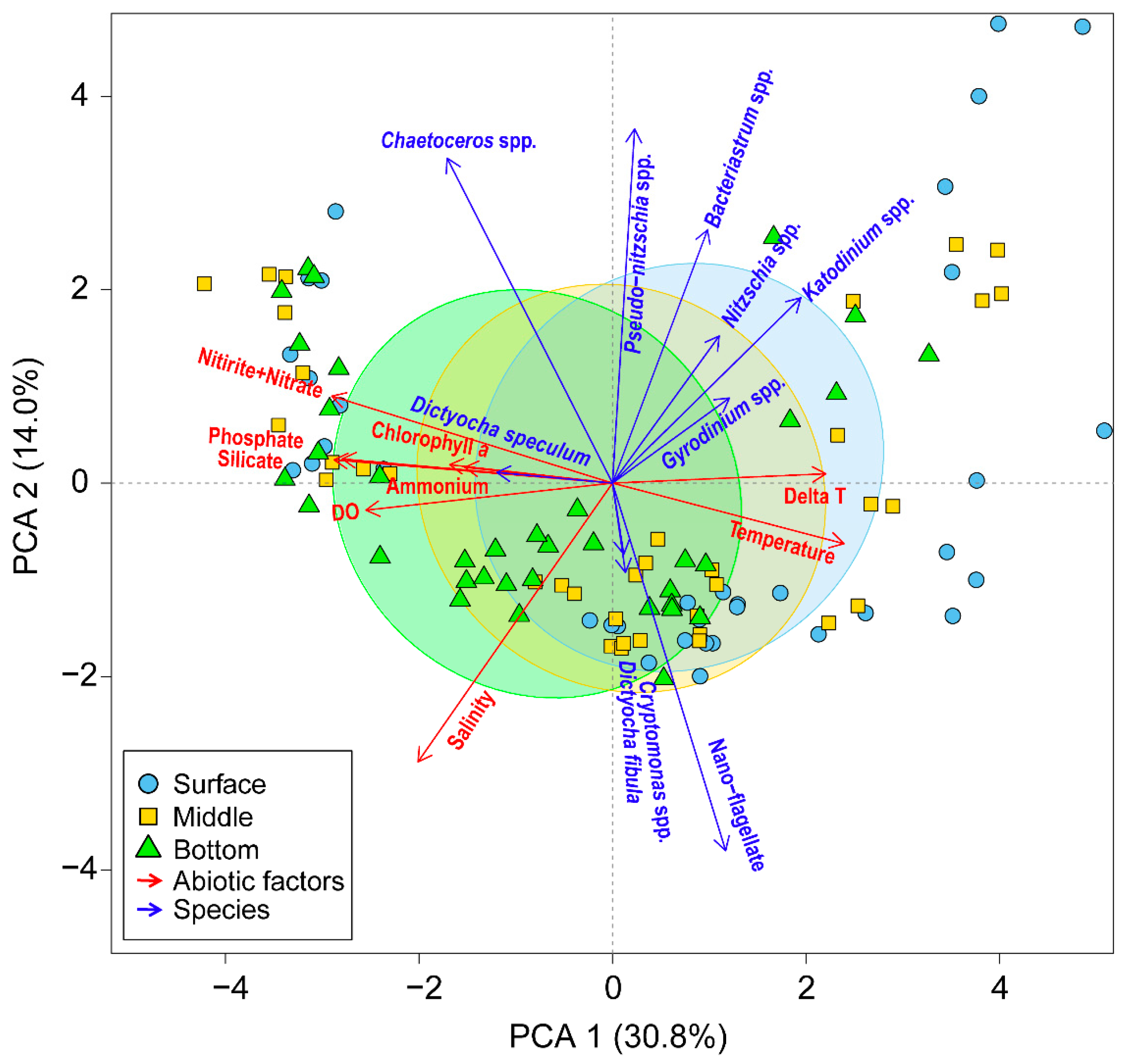 Diversity 15 01166 g008