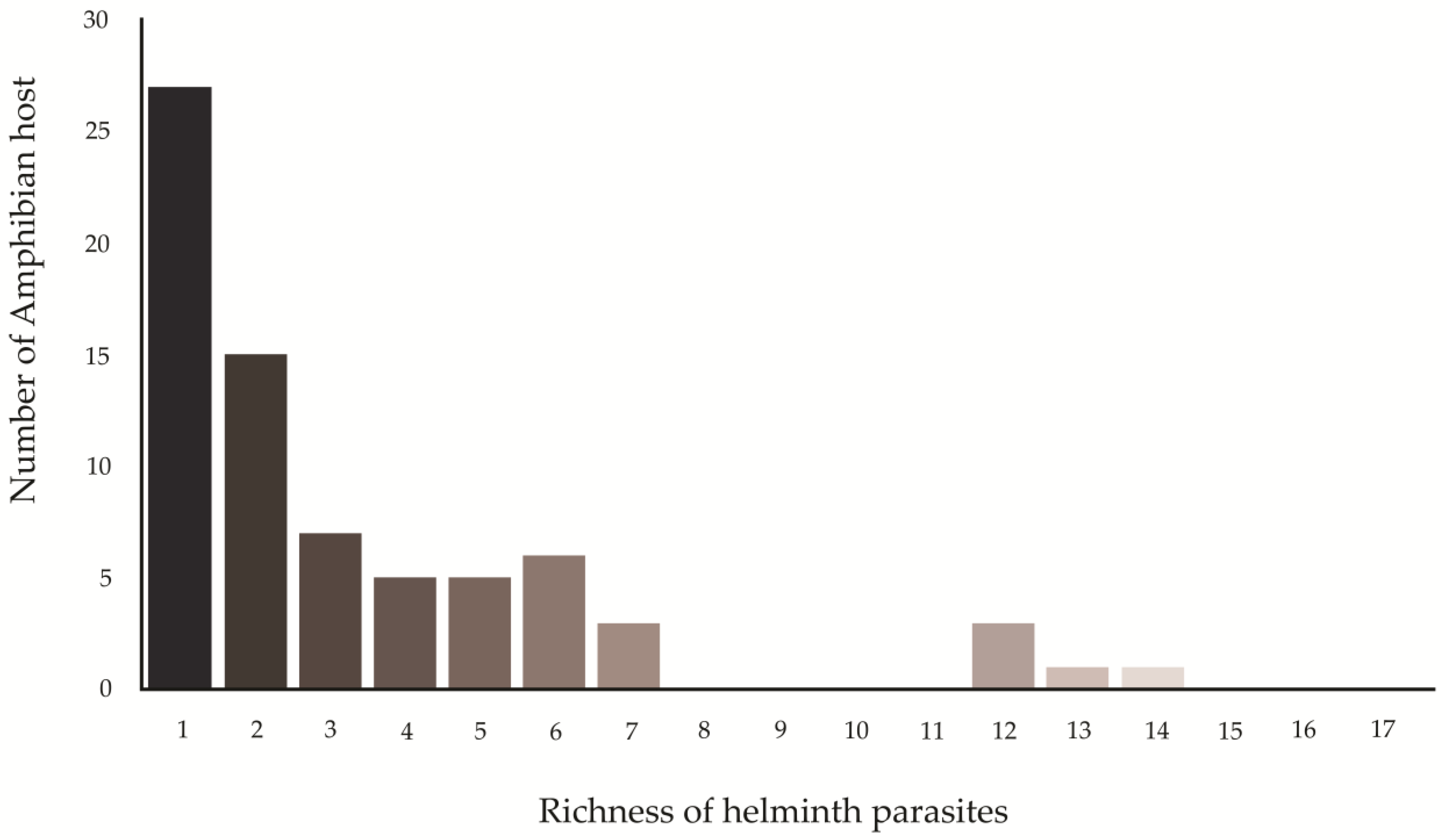 Diversity 15 01169 g002 Diversity 15 01169 g002