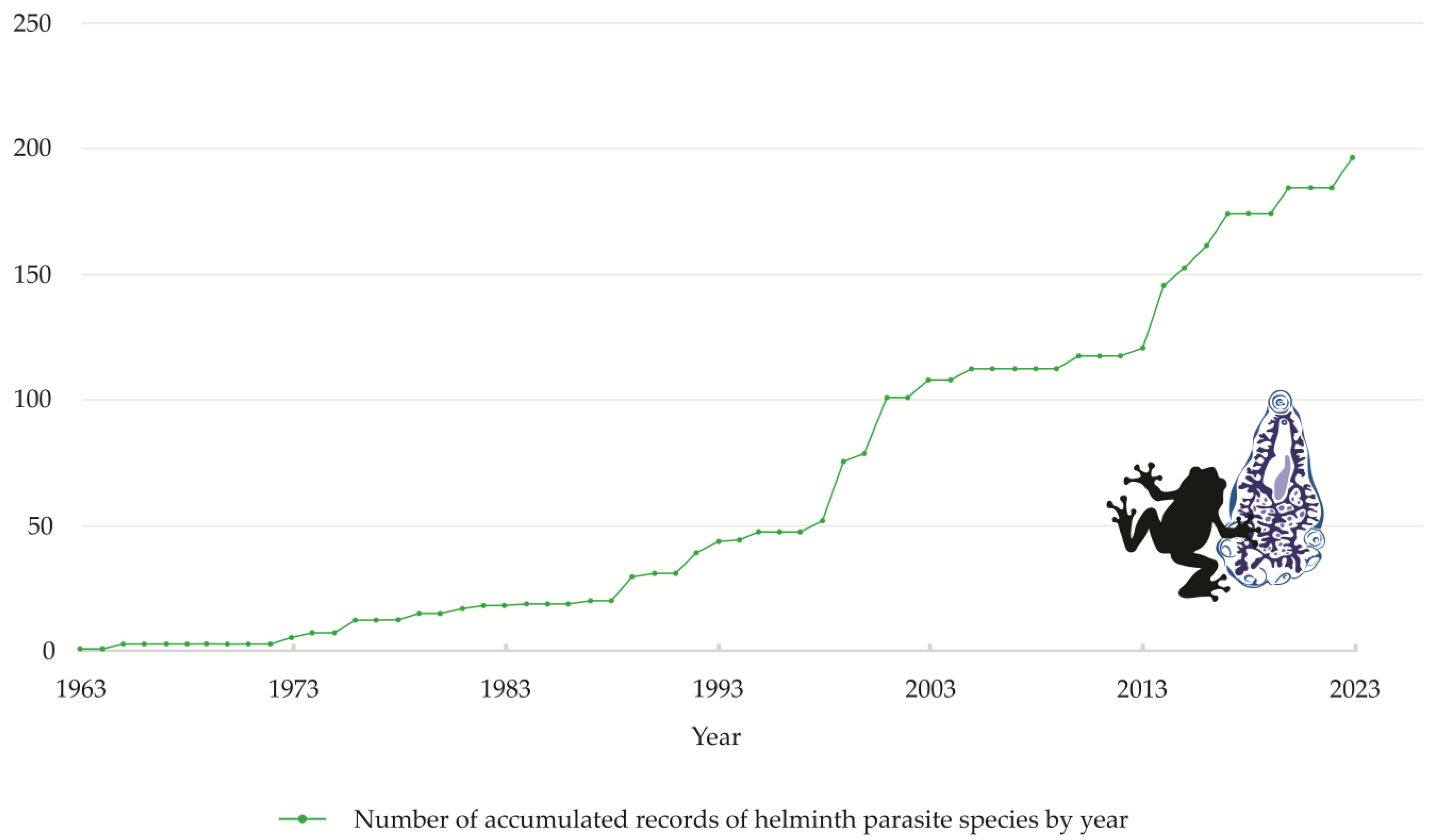 Diversity 15 01169 g004 Diversity 15 01169 g004