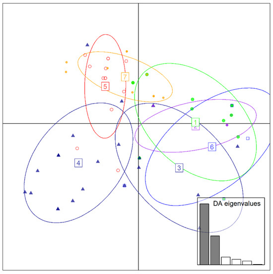 Assessing Genetic Diversity and Population Differentiation in Wild Hop ...