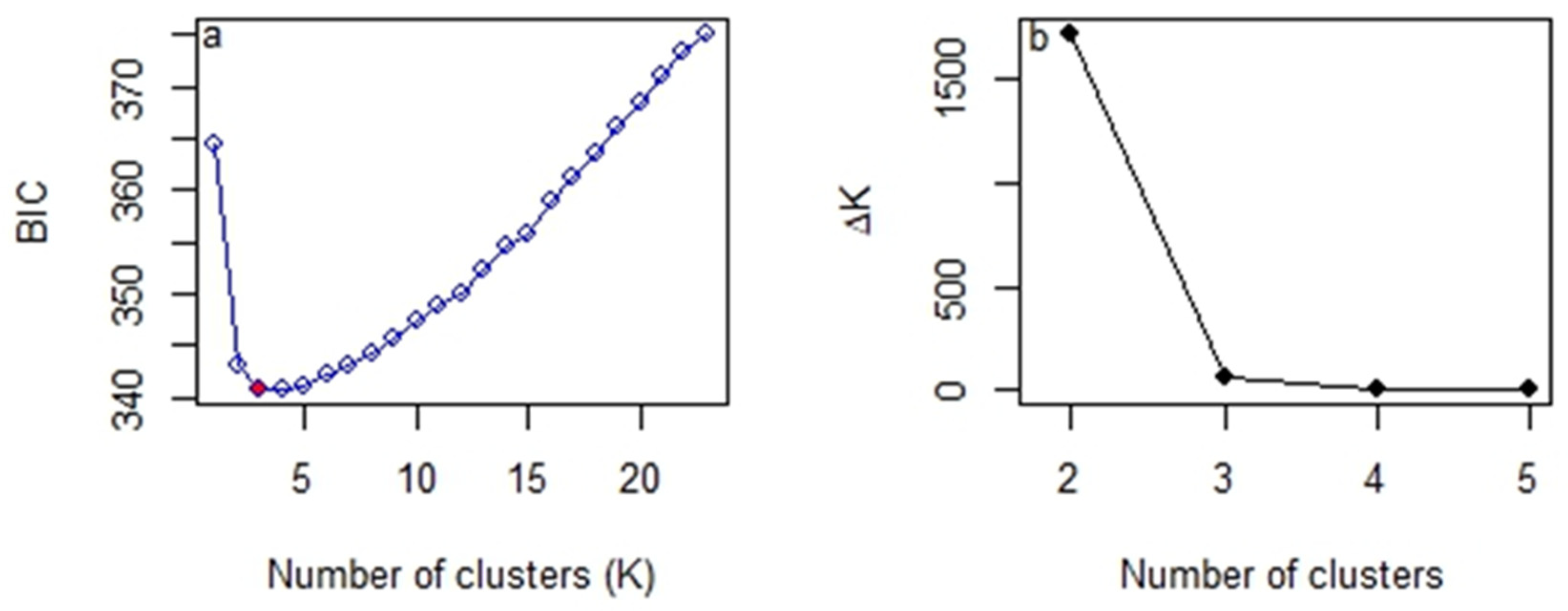 Diversity 15 01173 g002