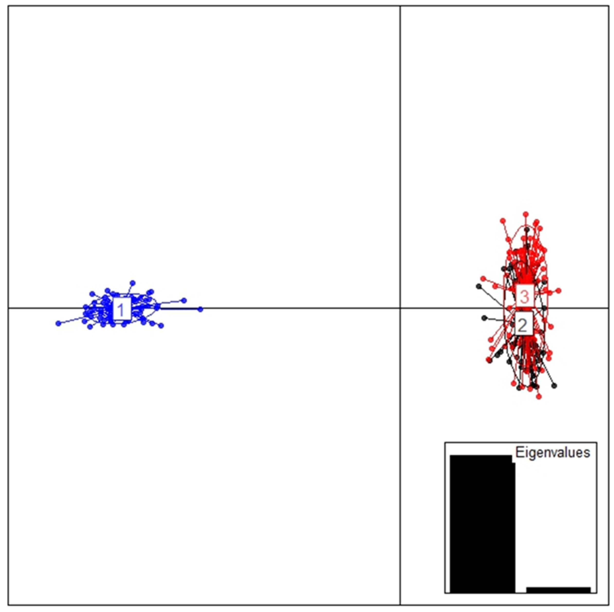 Diversity 15 01173 g003