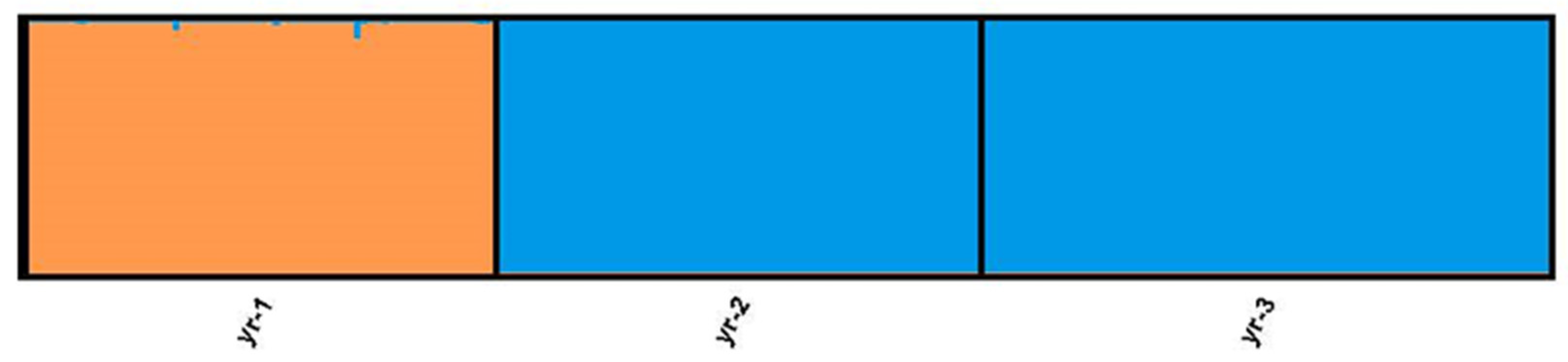 Diversity 15 01173 g004