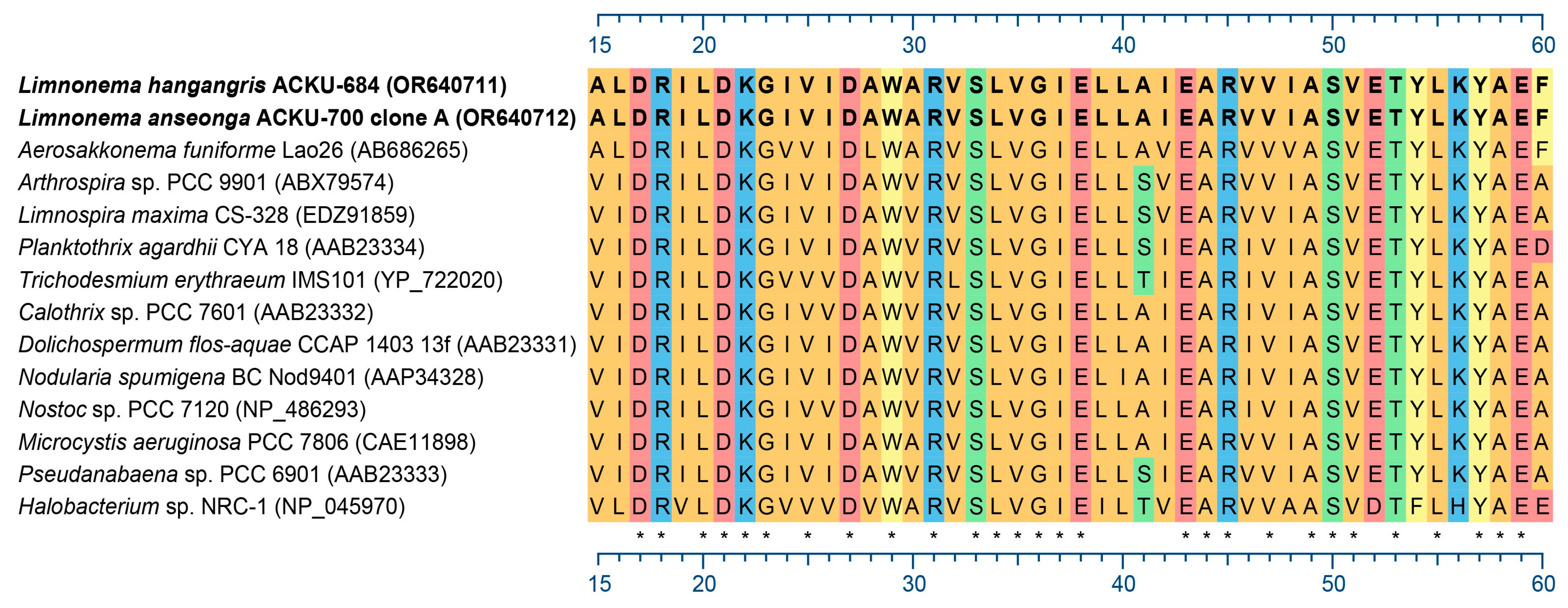Diversity 15 01174 g006