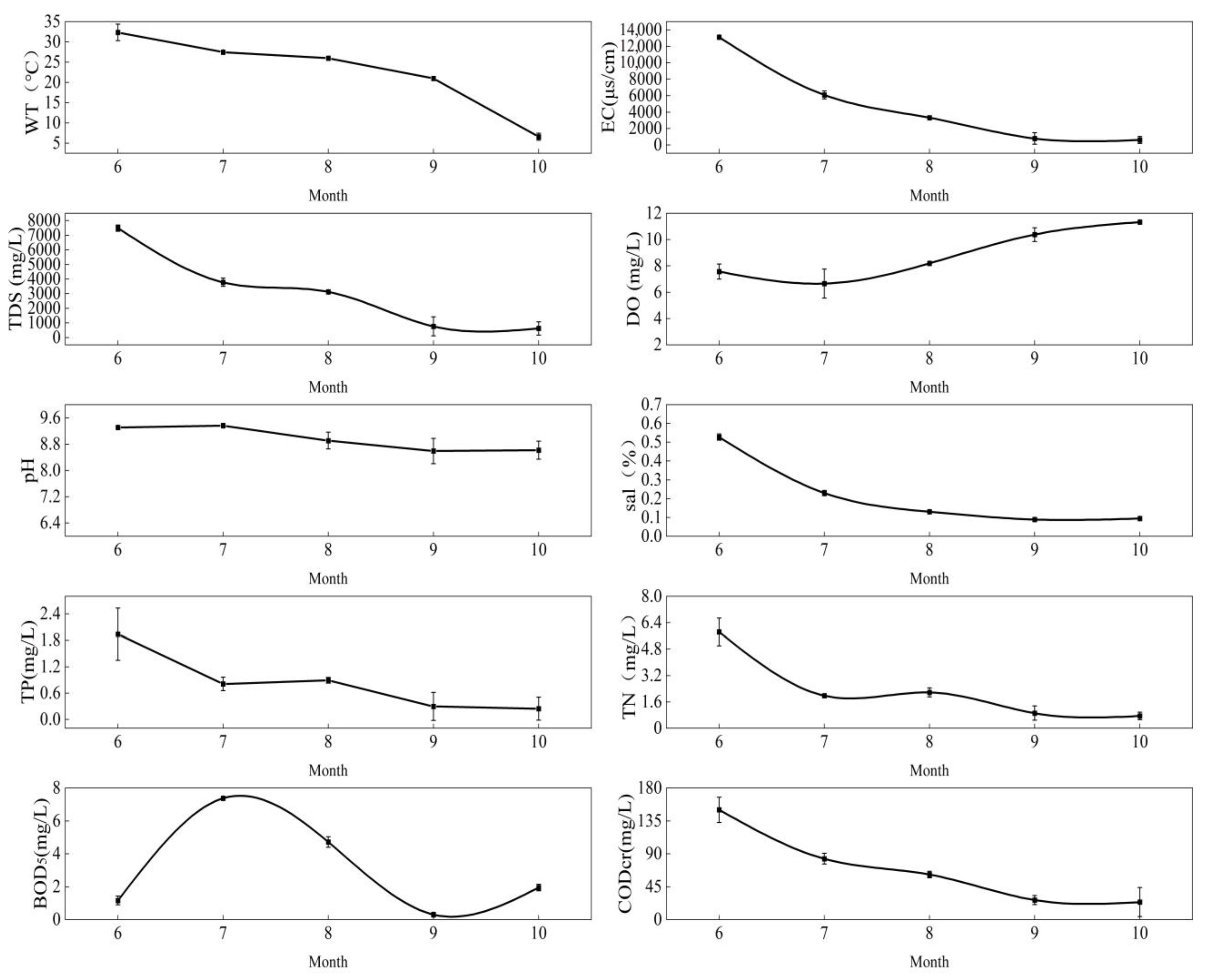 Diversity 15 01175 g002