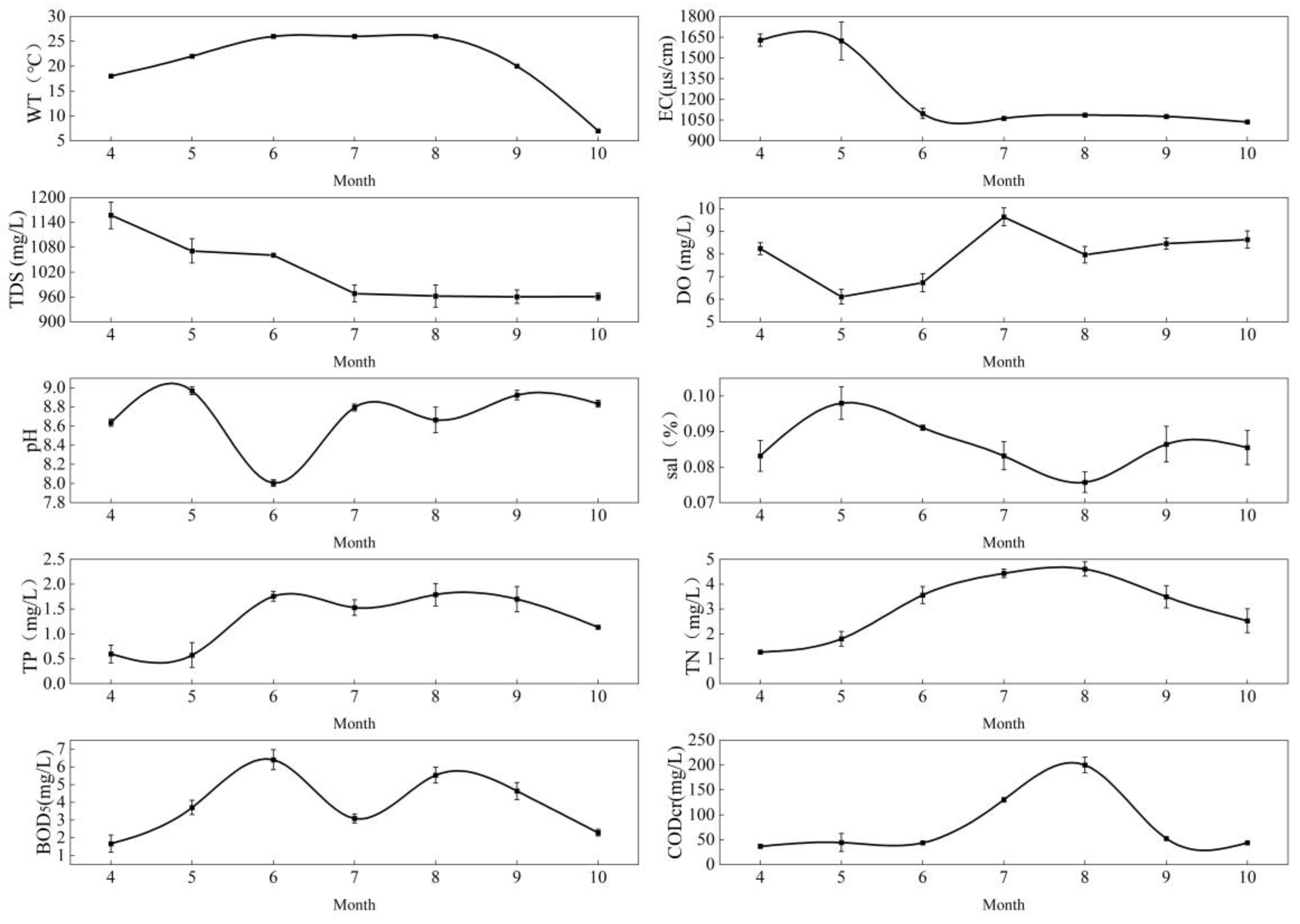 Diversity 15 01175 g003