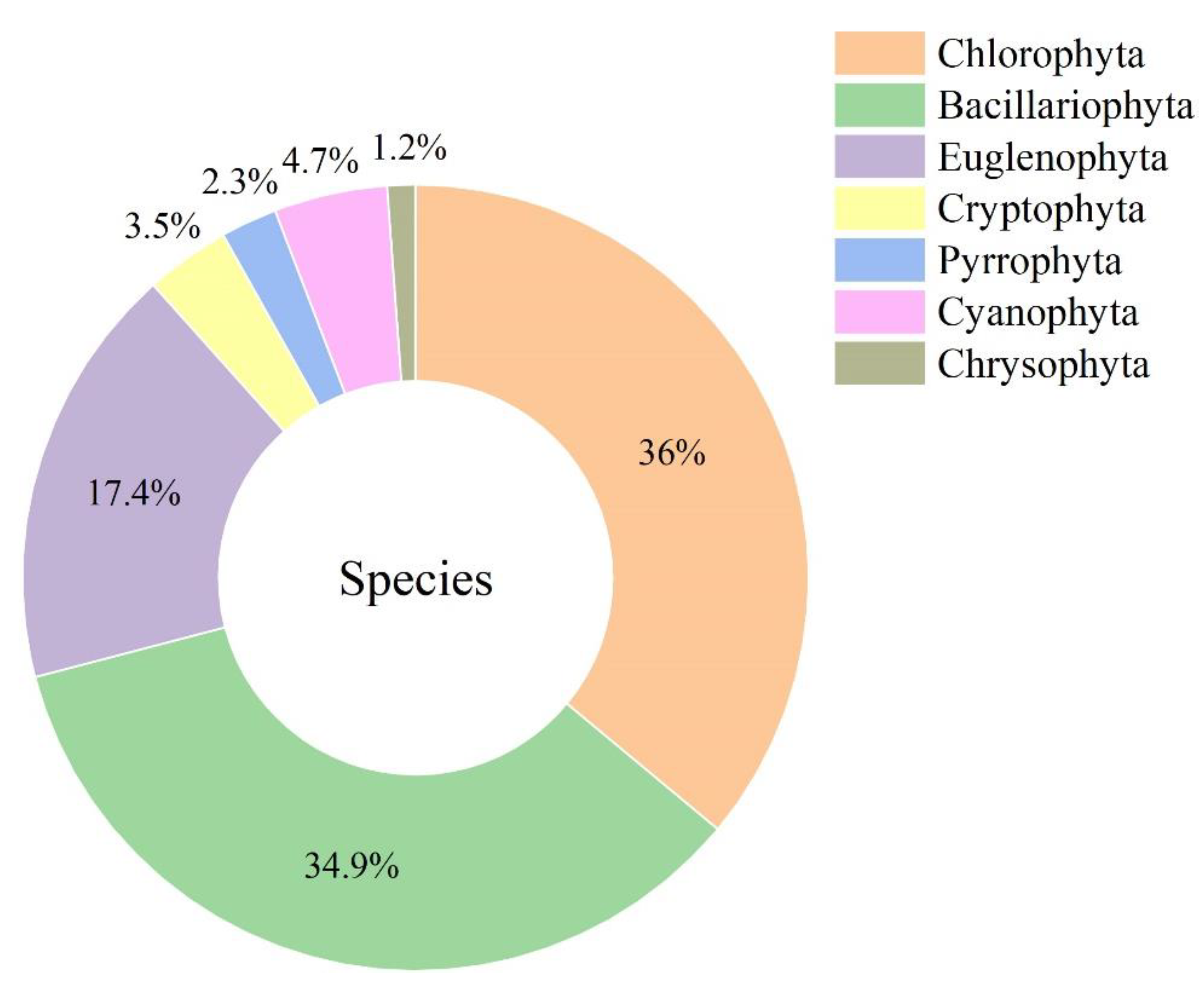 Diversity 15 01175 g004