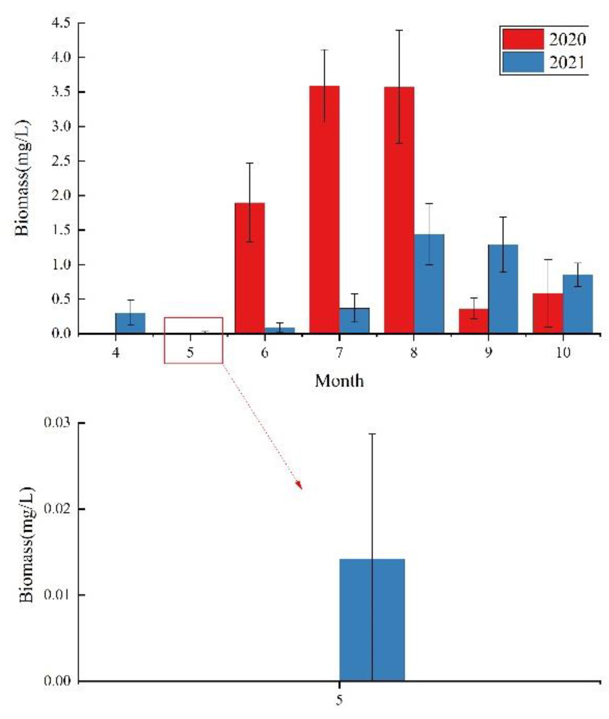 Diversity 15 01175 g005