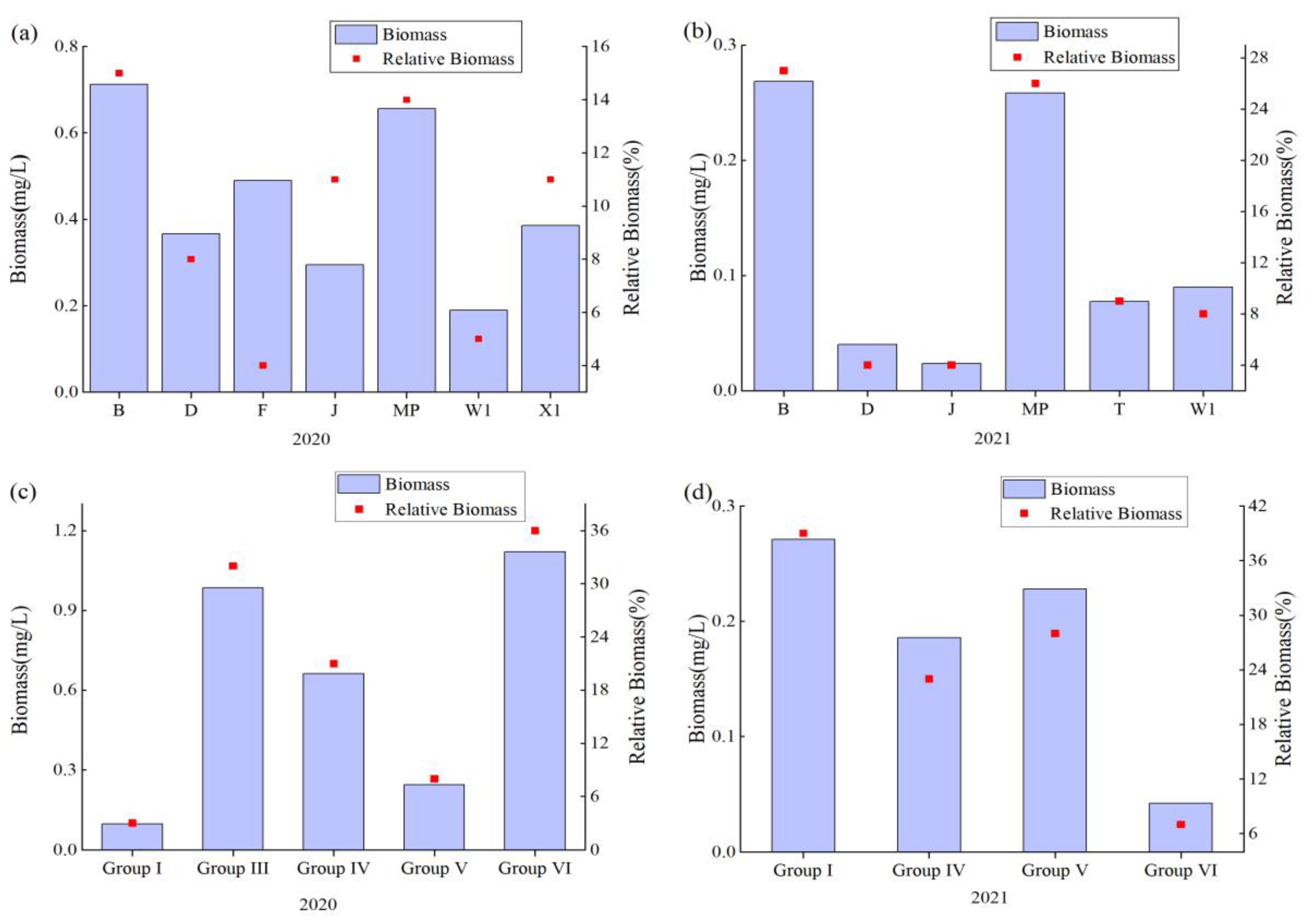 Diversity 15 01175 g007