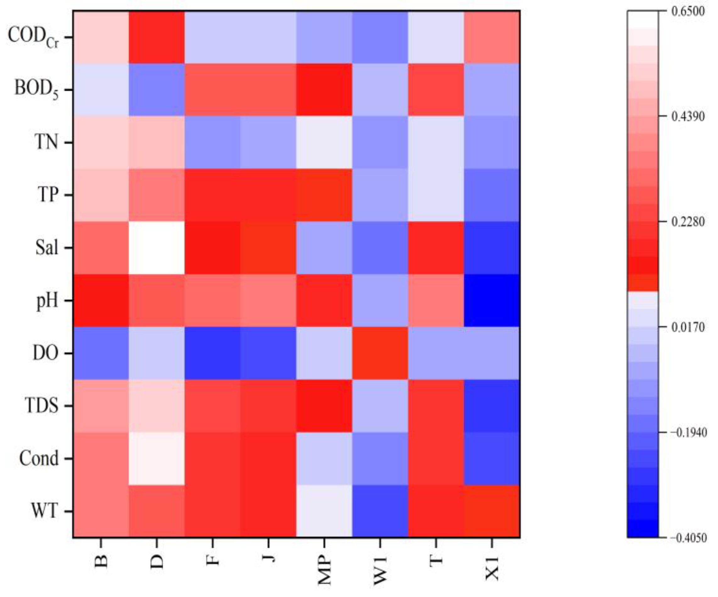 Diversity 15 01175 g008