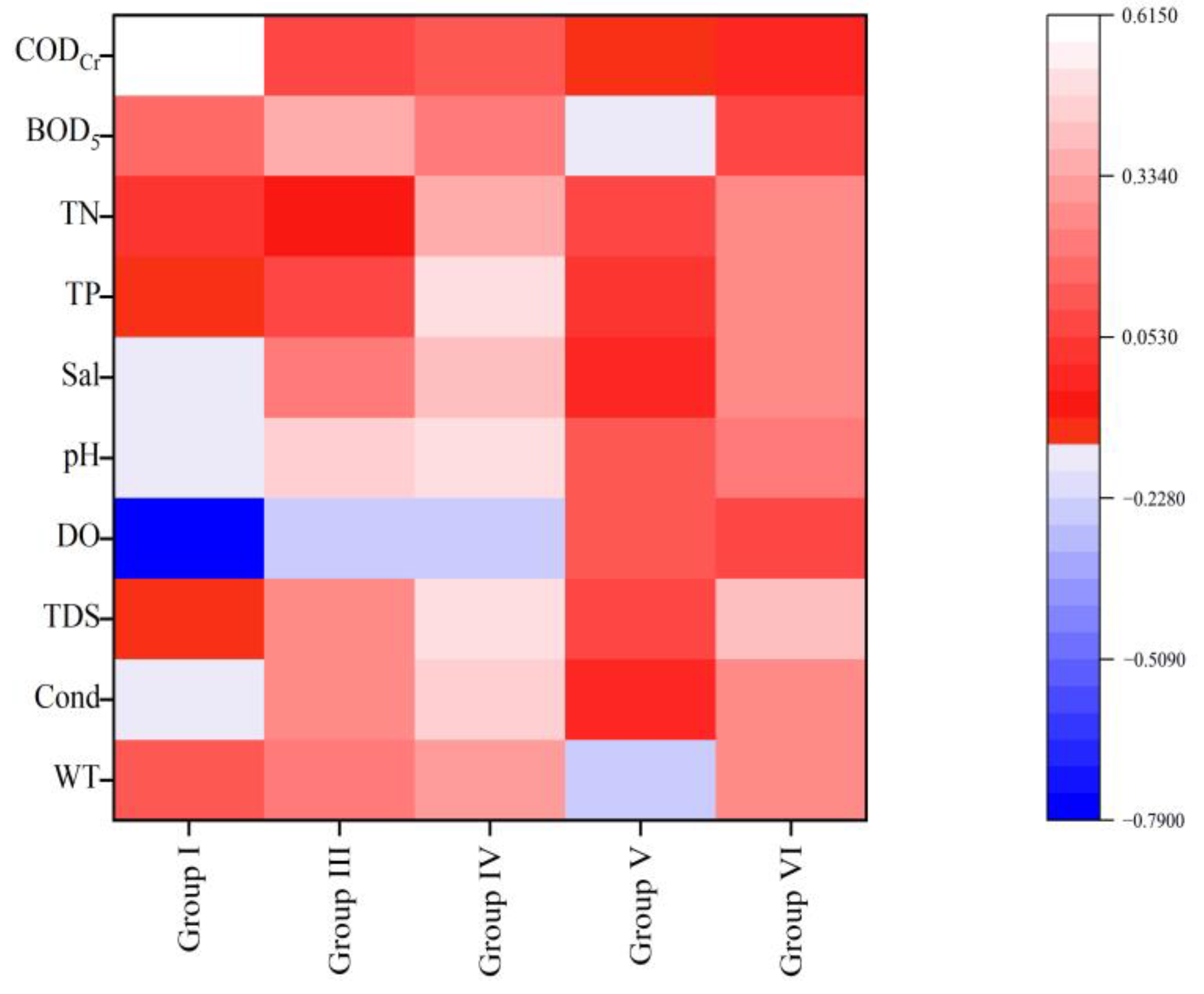 Diversity 15 01175 g009