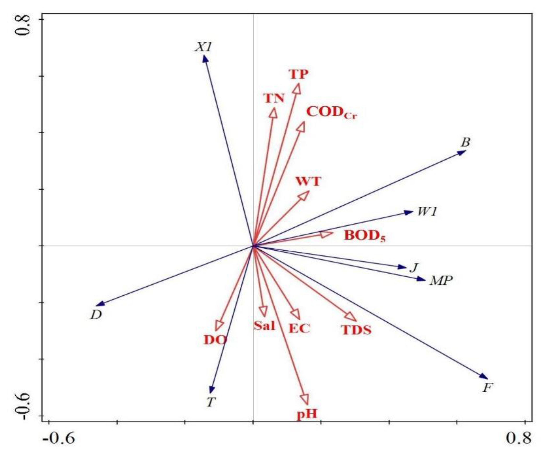 Diversity 15 01175 g010