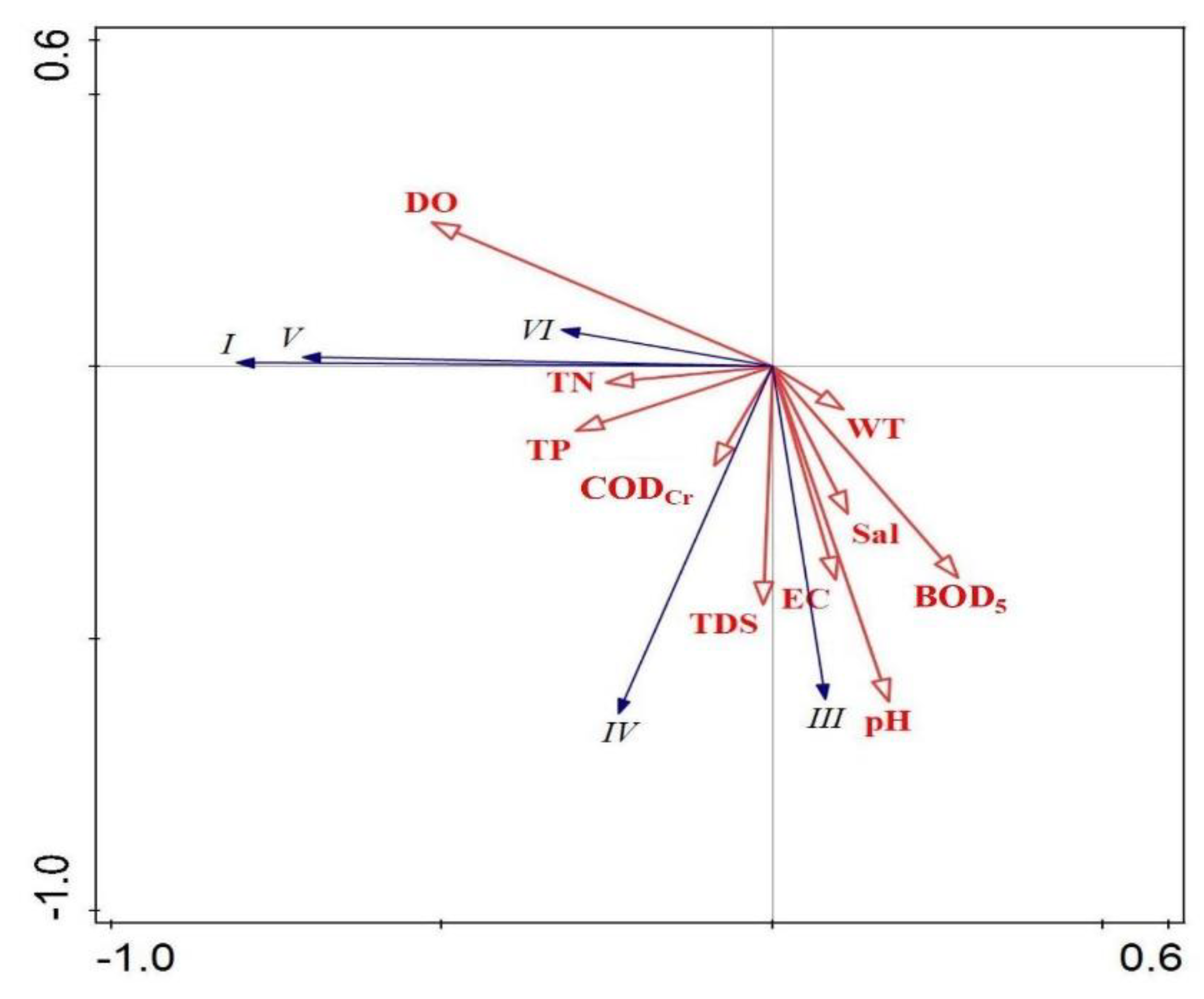 Diversity 15 01175 g011