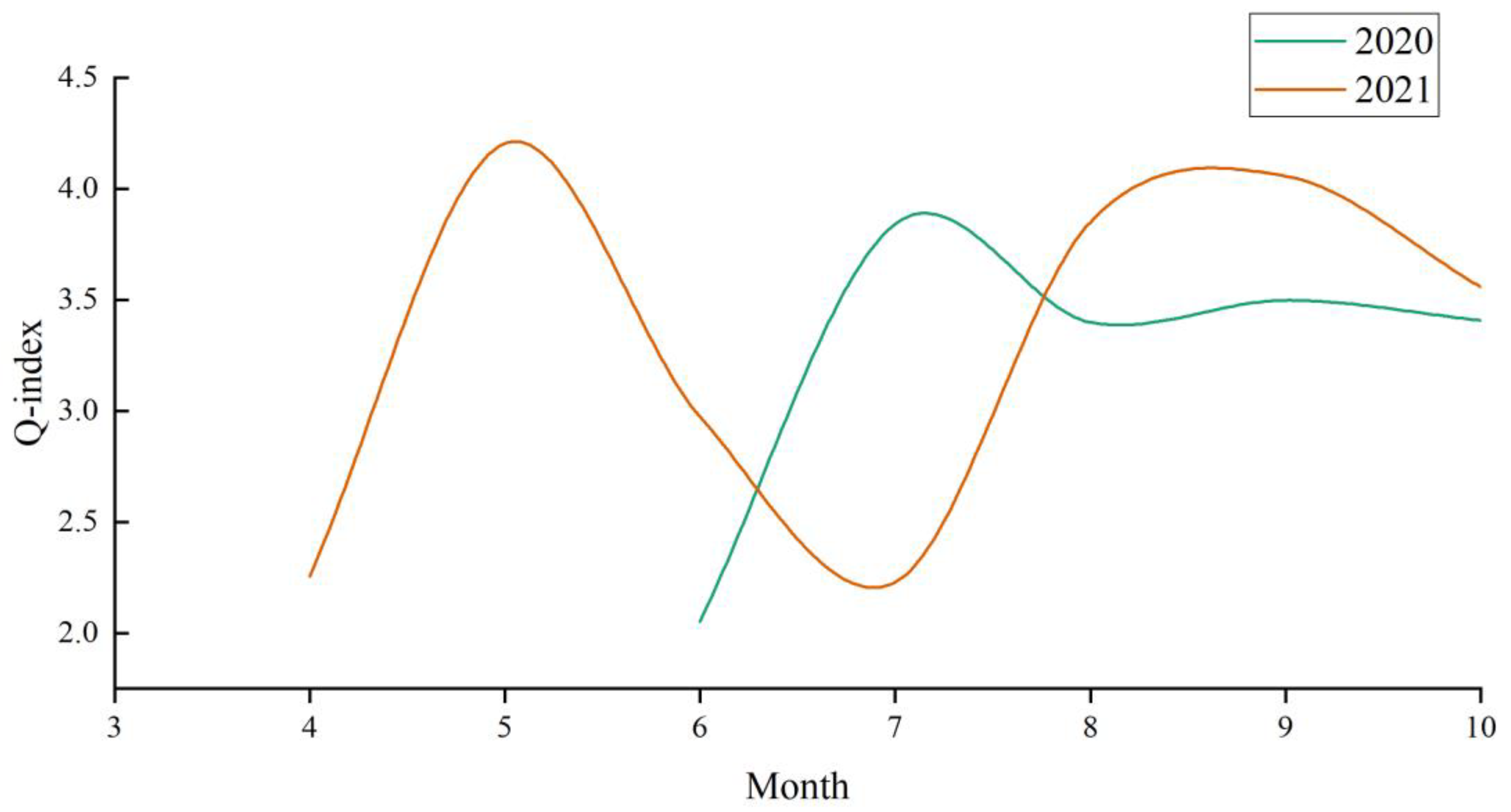 Diversity 15 01175 g012