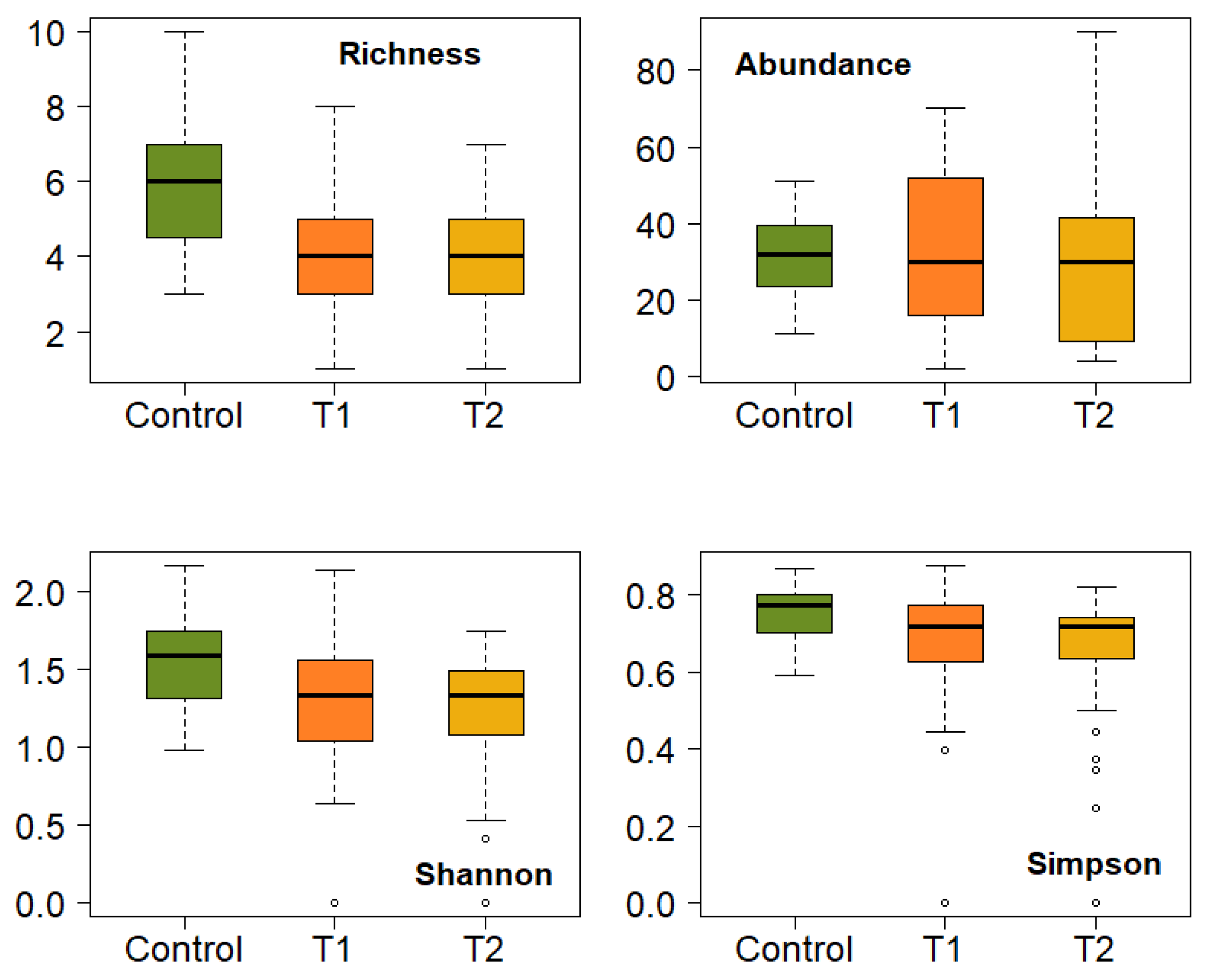Diversity 15 01176 g005