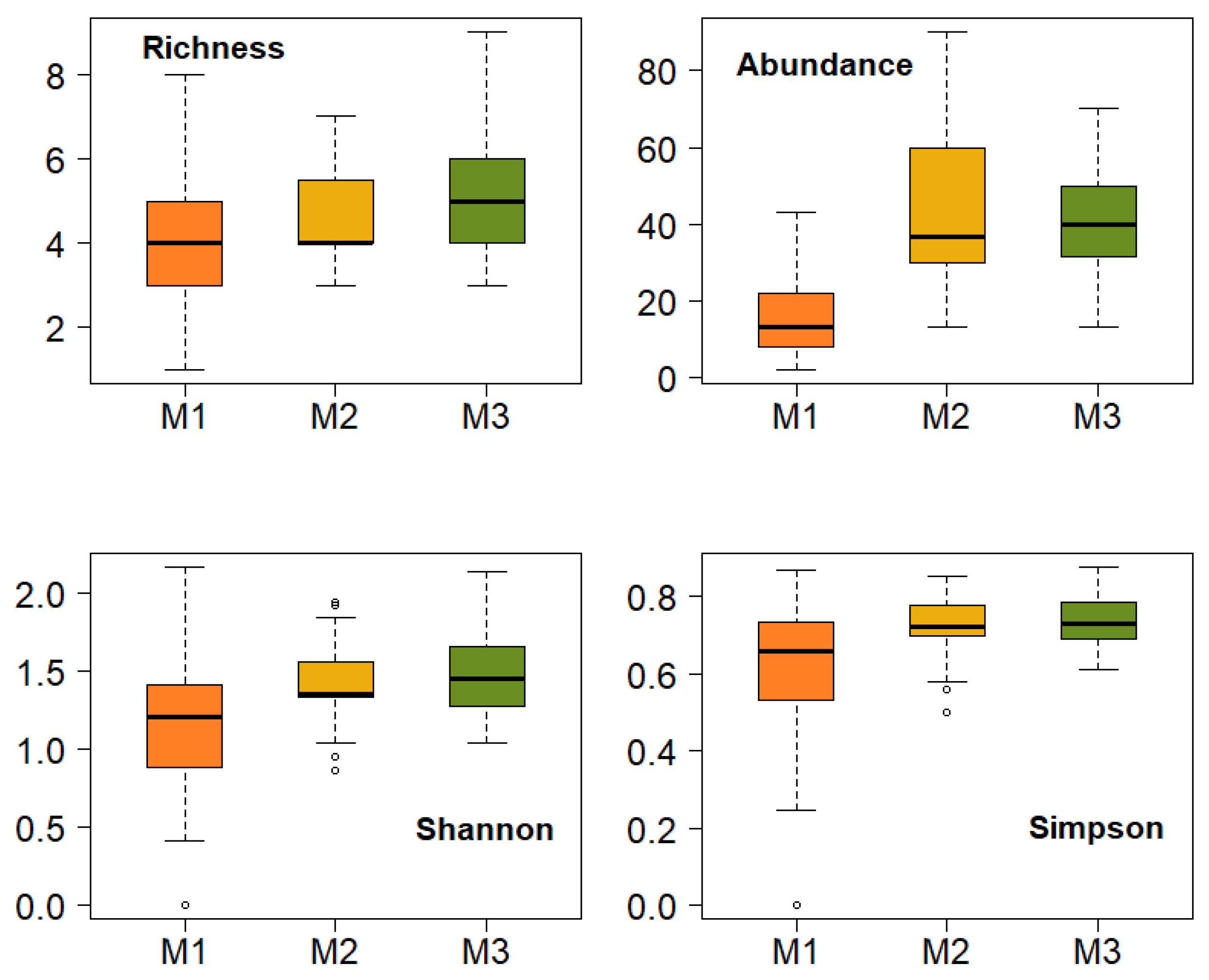 Diversity 15 01176 g006