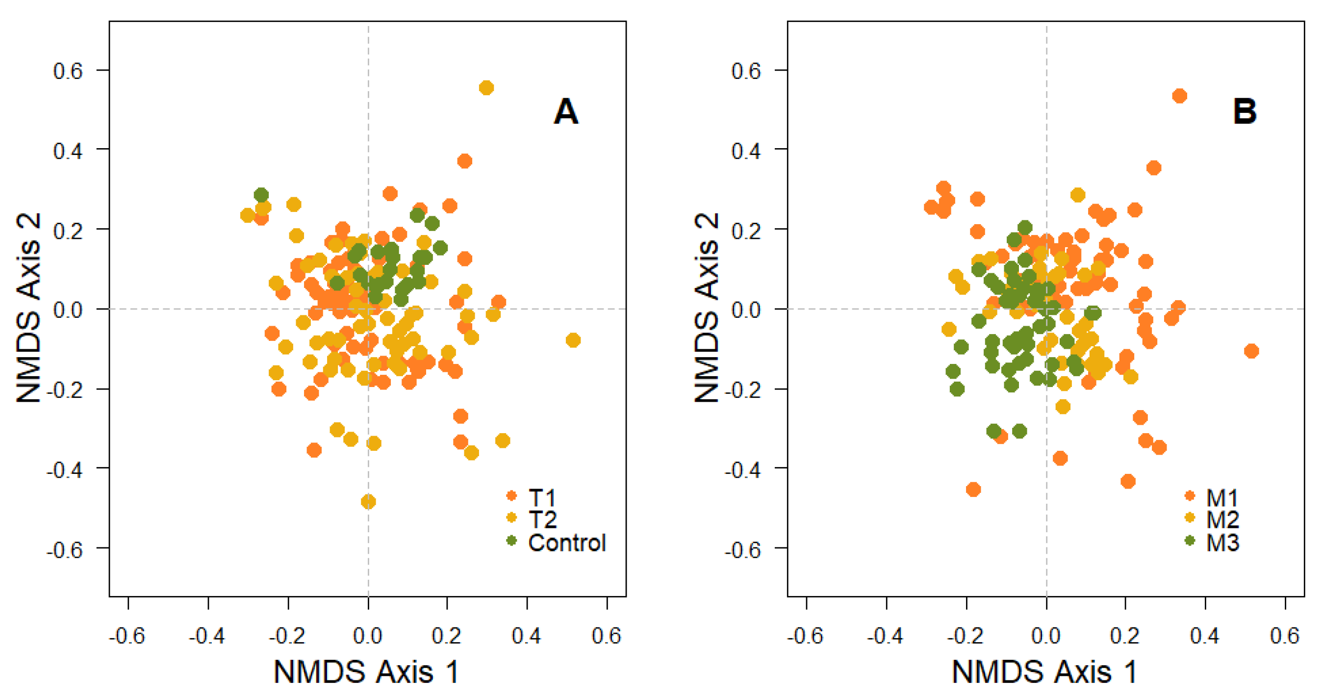 Diversity 15 01176 g007