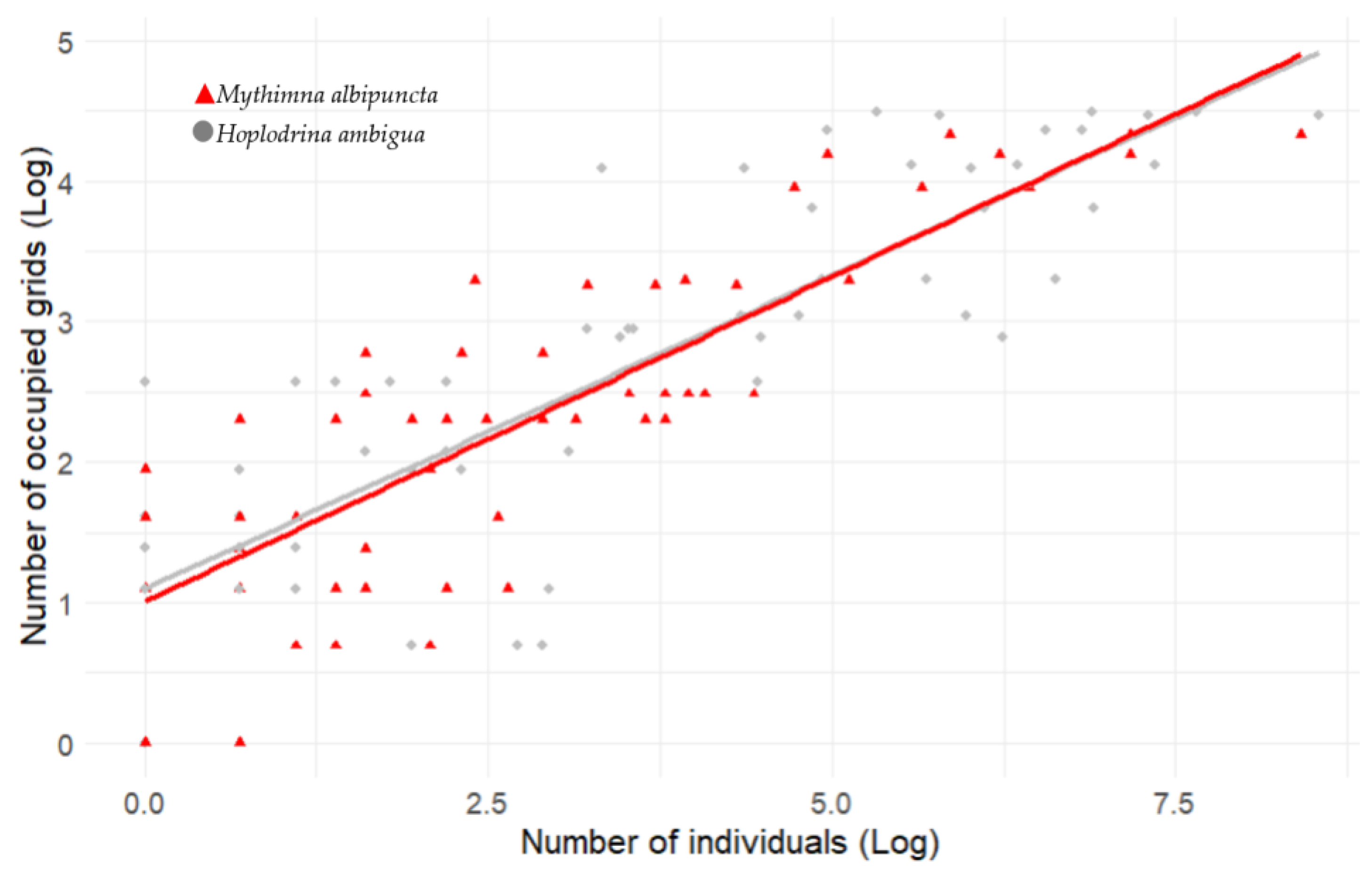 Diversity 15 01177 g002