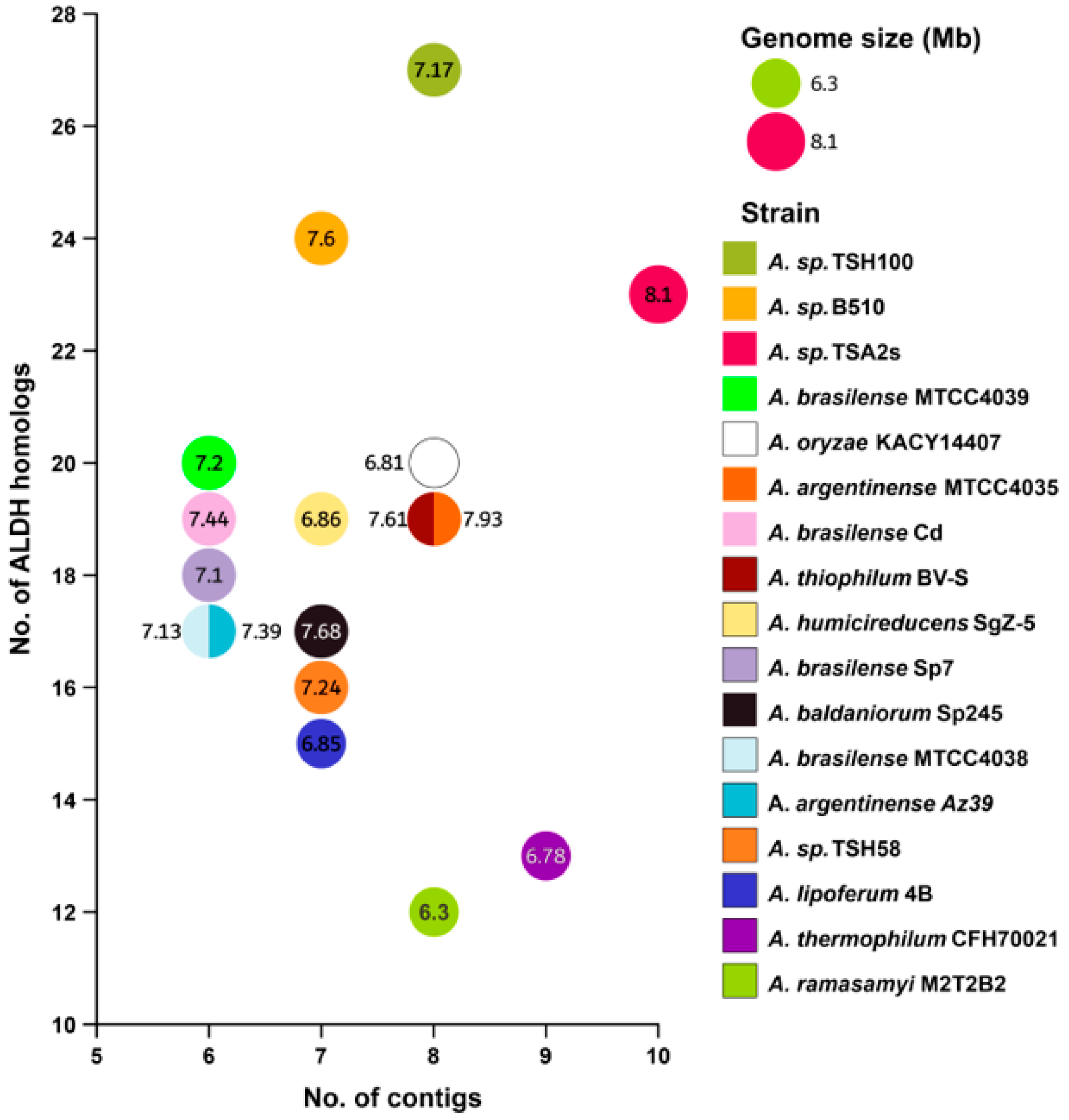 Diversity 15 01178 g001