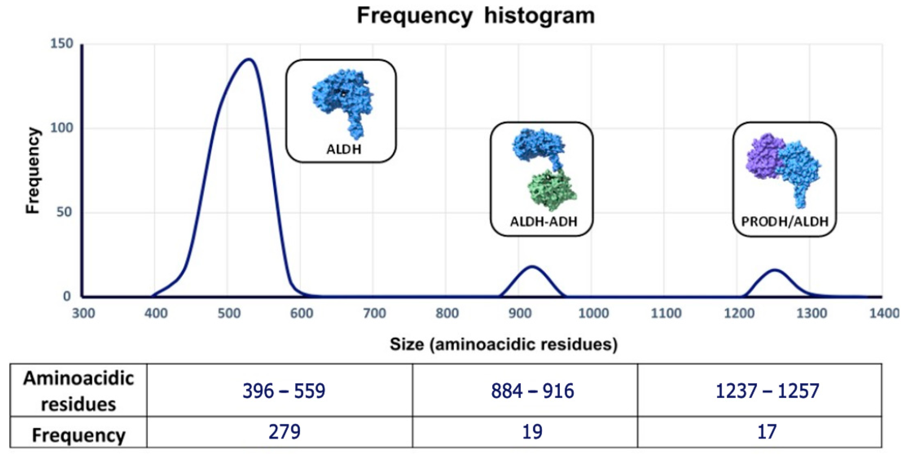 Diversity 15 01178 g002