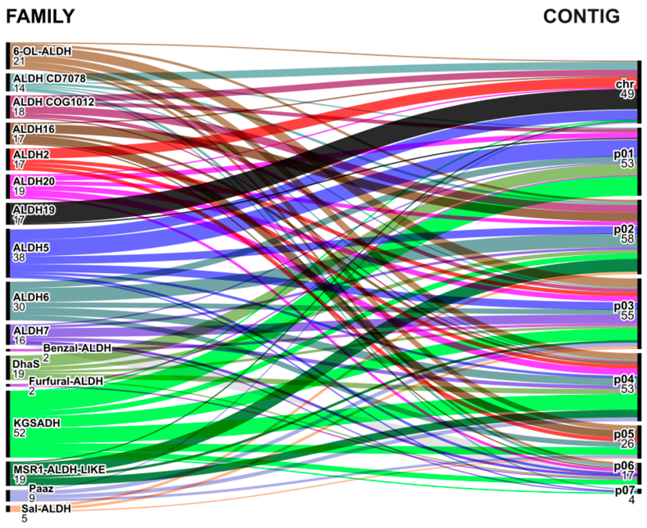 Diversity 15 01178 g008