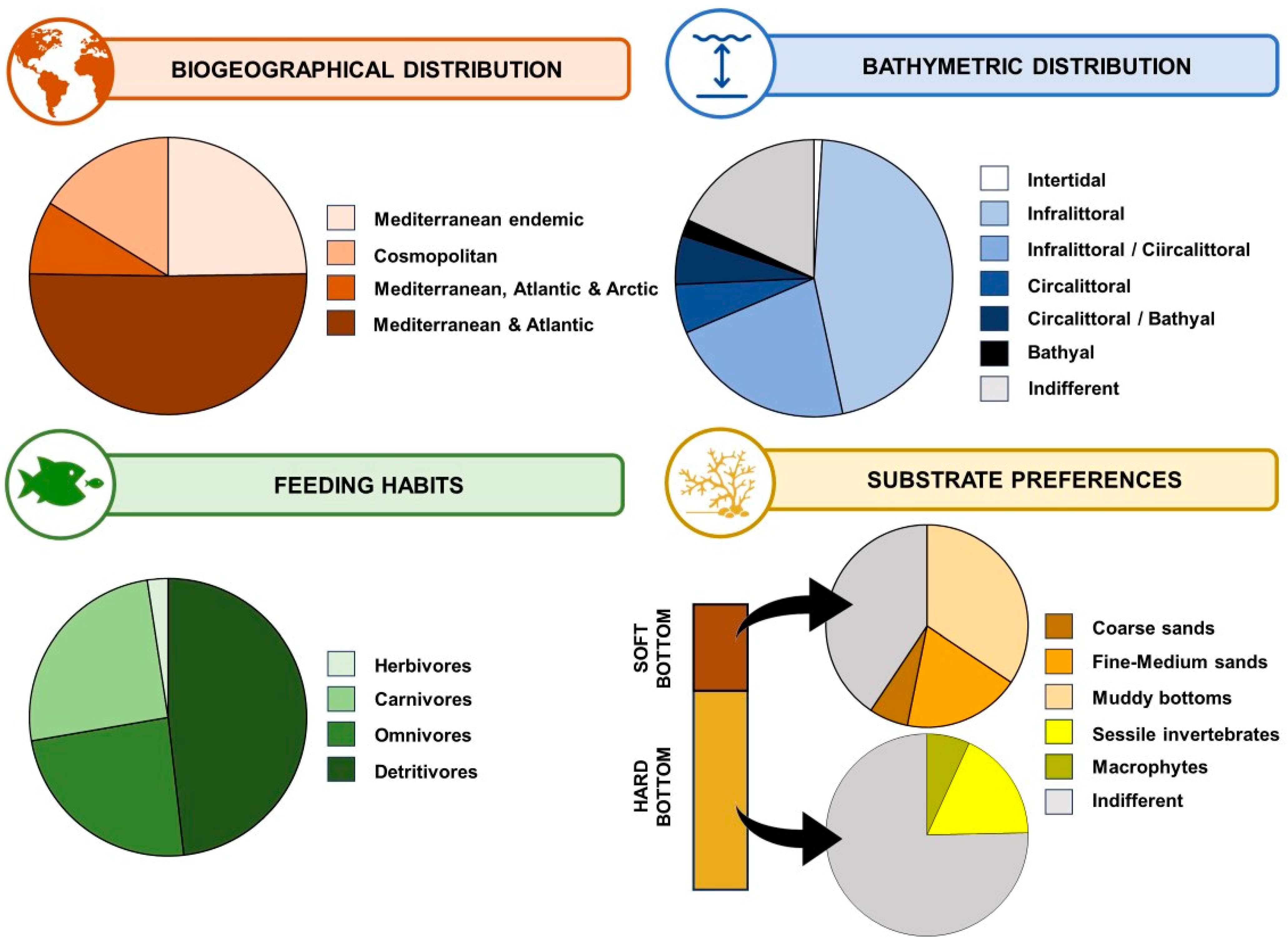 Diversity 15 01180 g004 Diversity 15 01180 g004