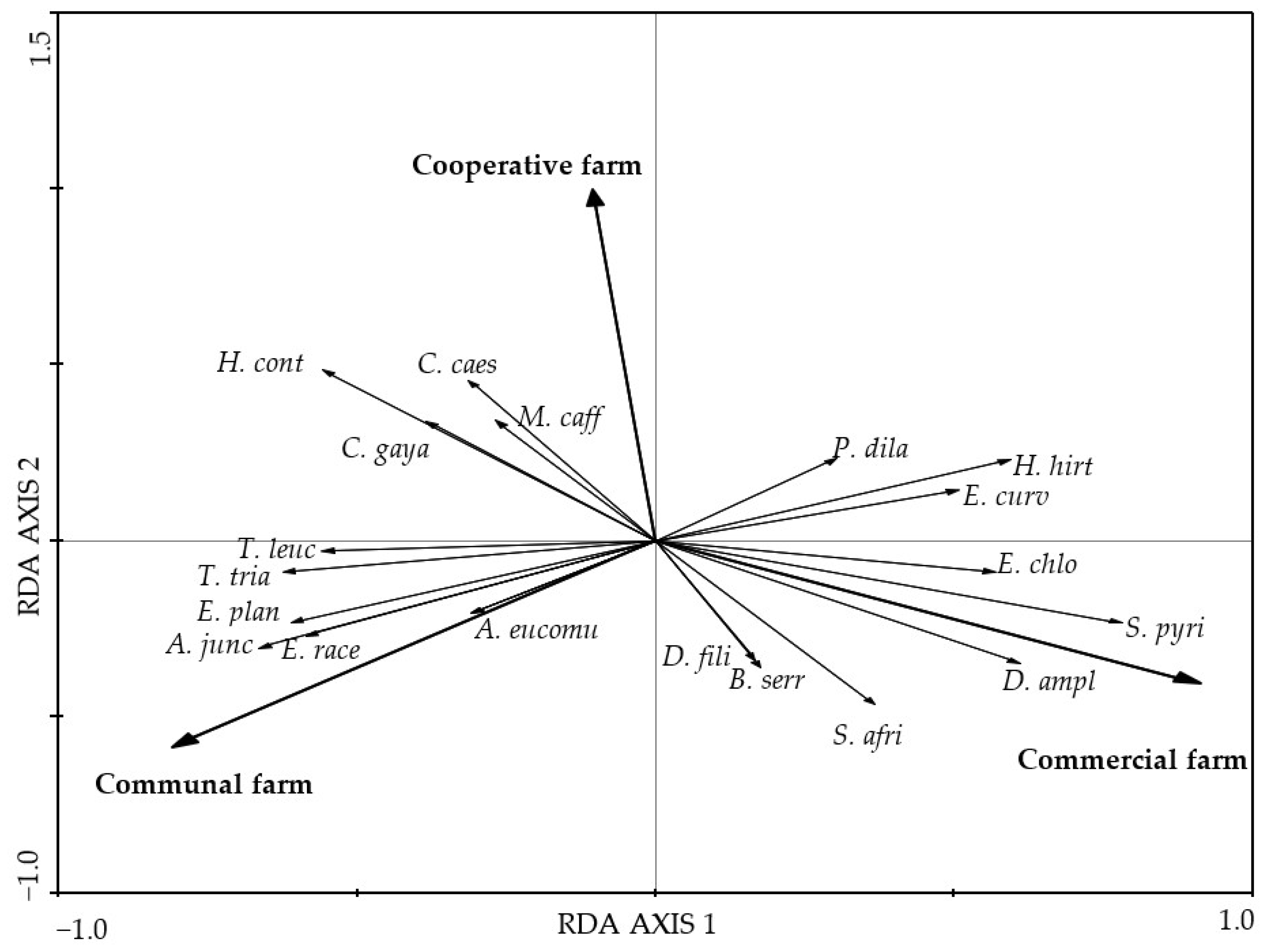 Diversity 15 01187 g002