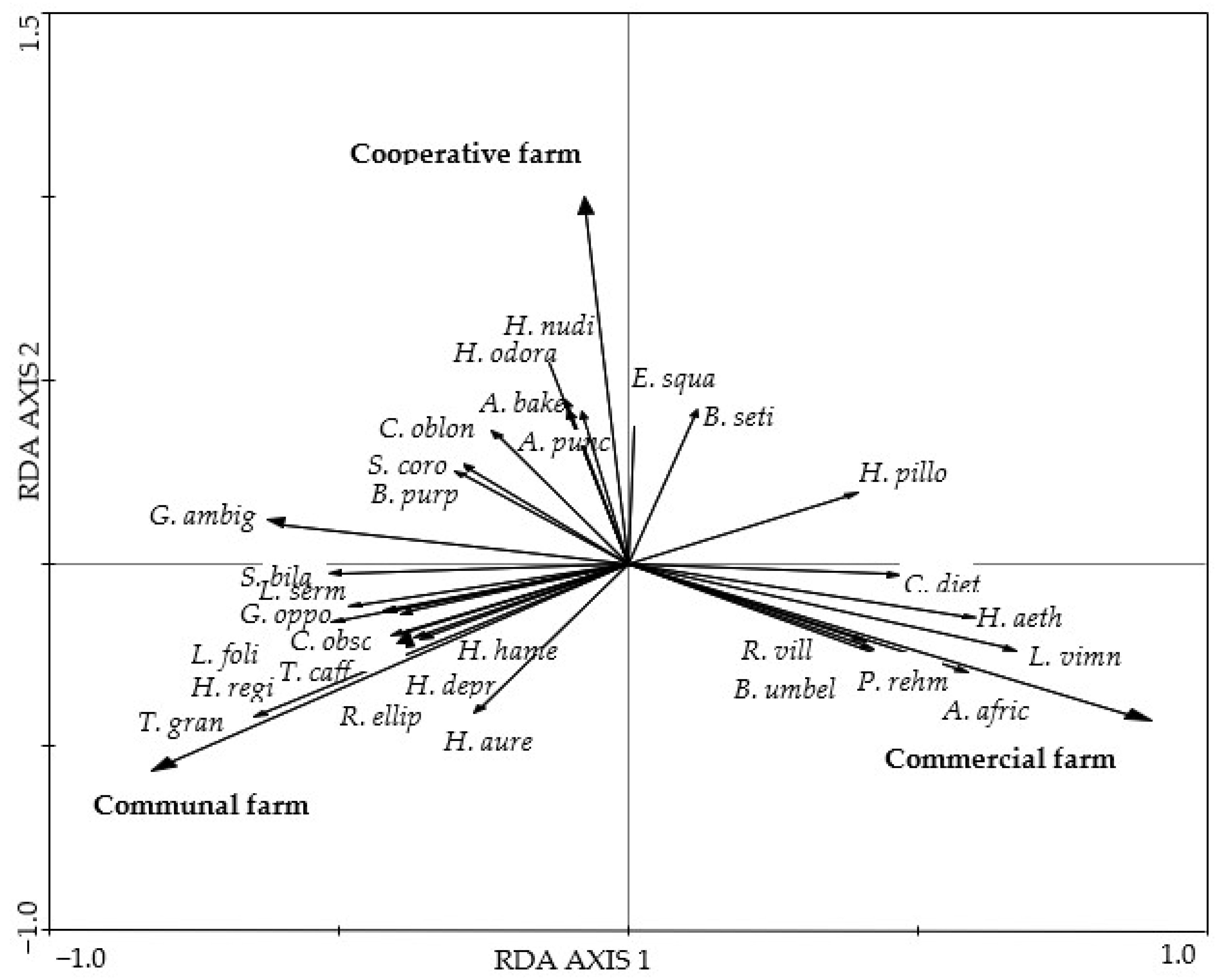 Diversity 15 01187 g003