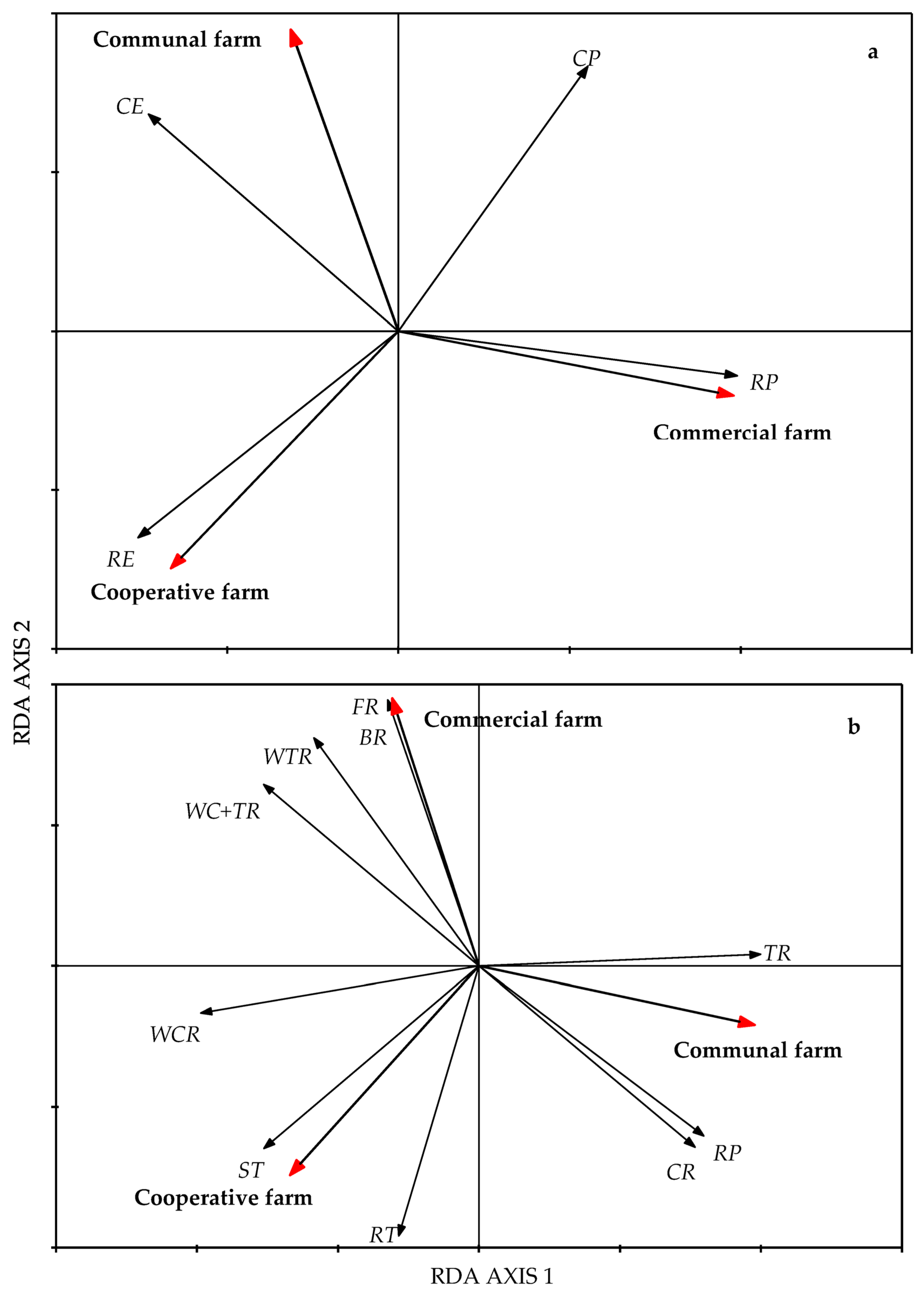 Diversity 15 01187 g004