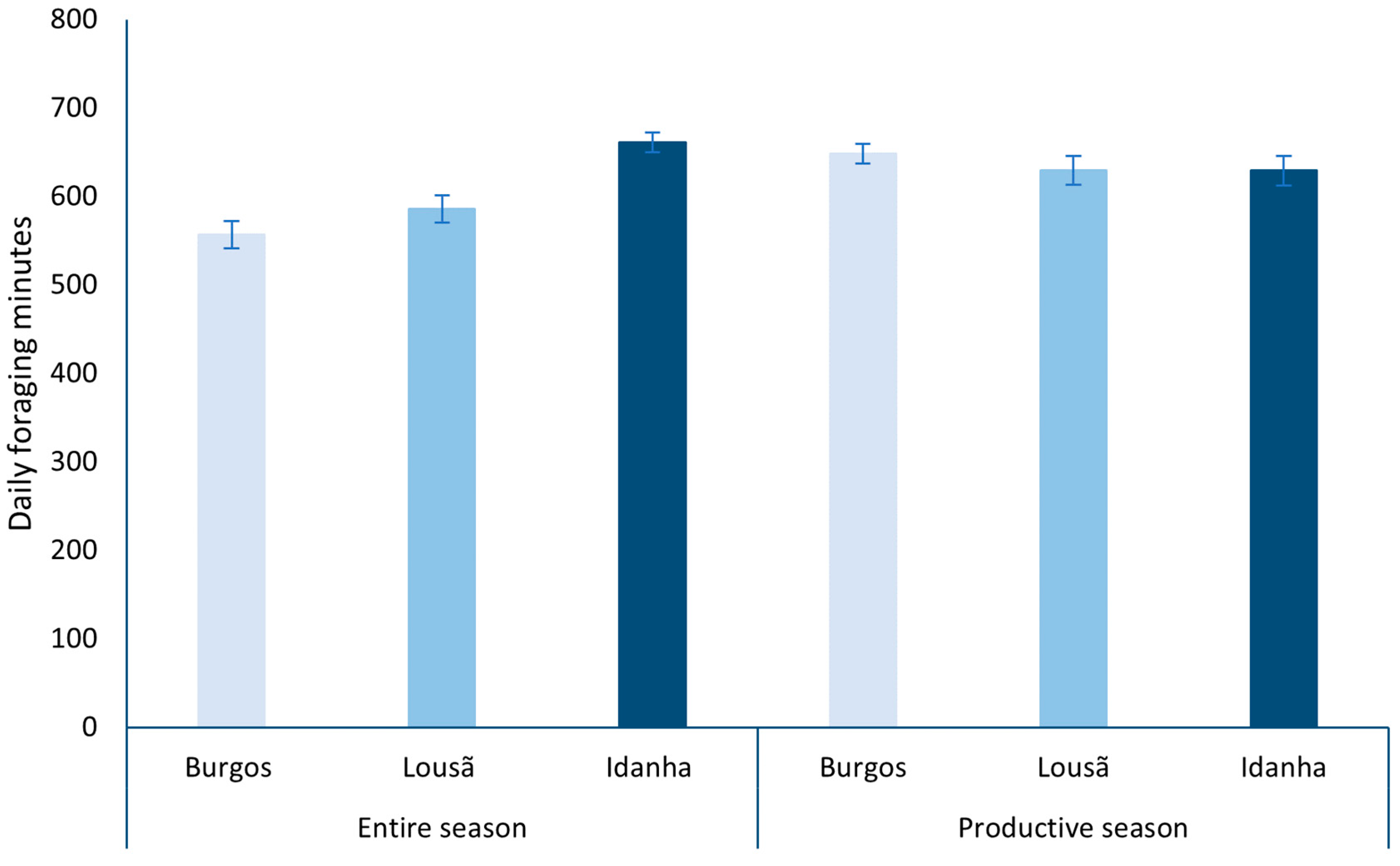 Diversity 15 01188 g005