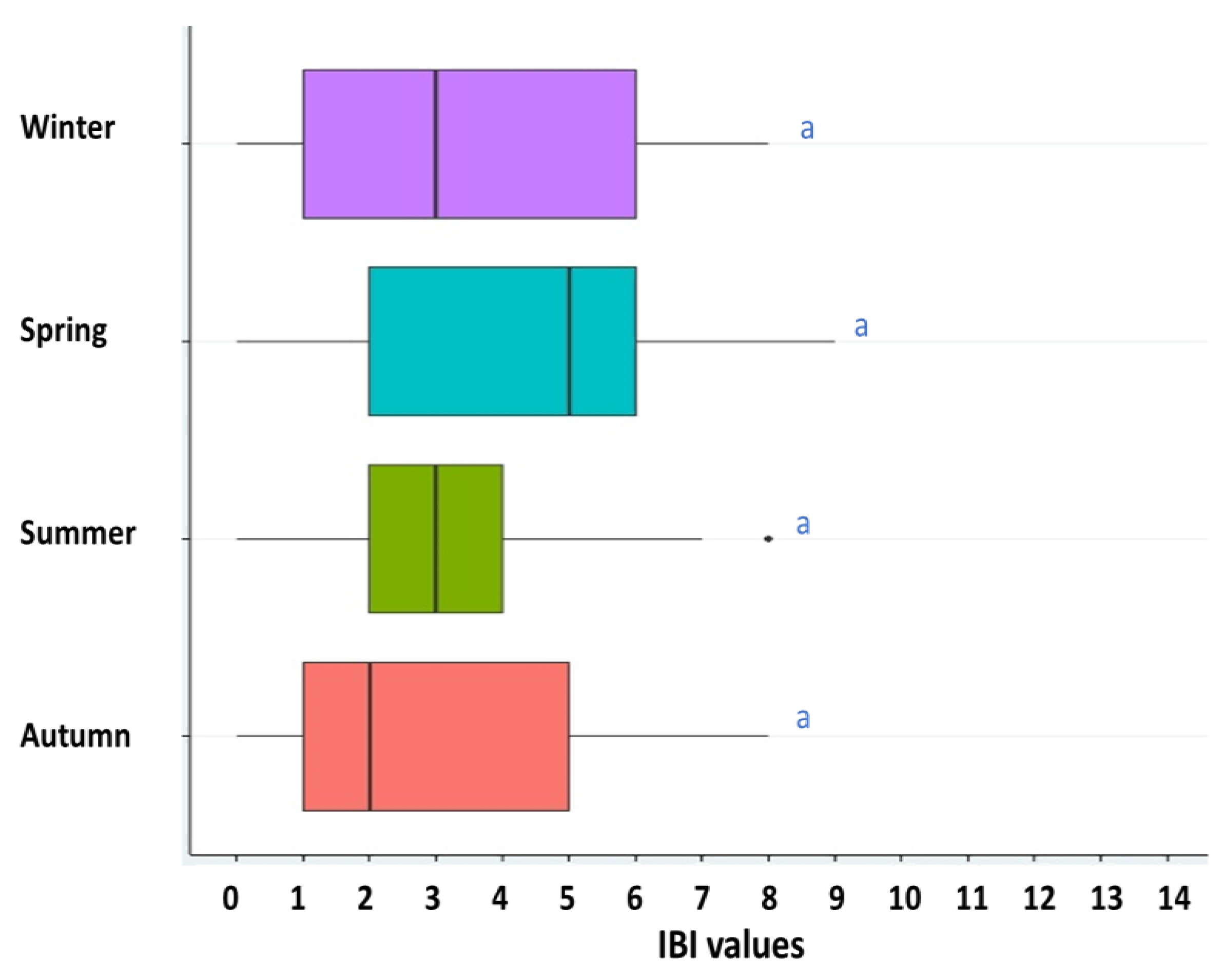Diversity 15 01189 g001 Diversity 15 01189 g001