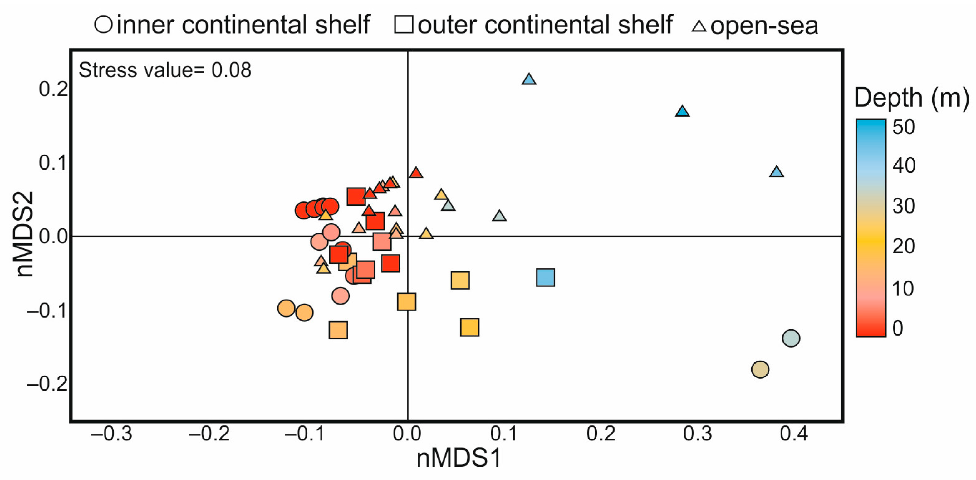 Diversity 15 01194 g005 Diversity 15 01194 g005