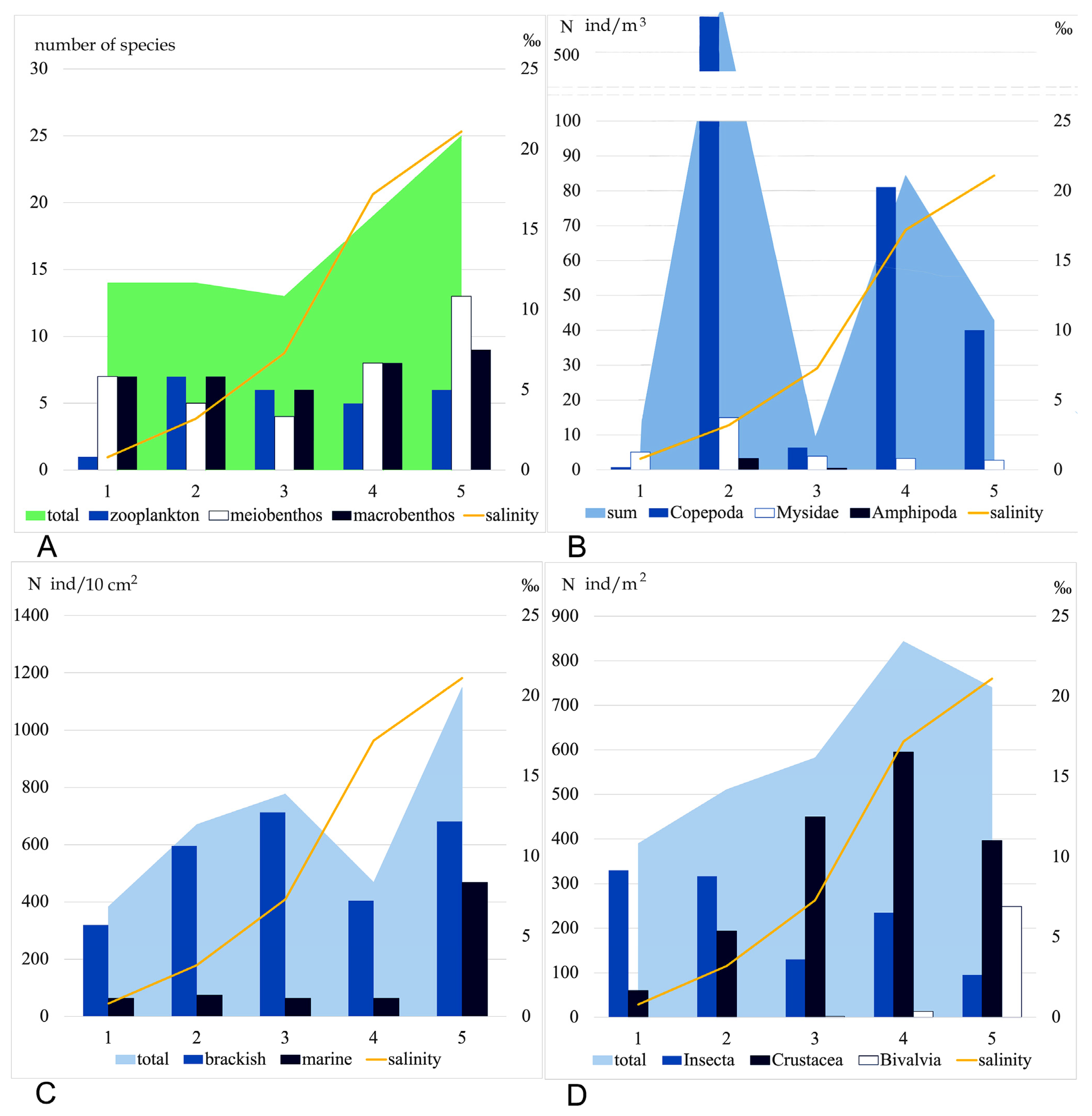 Diversity 15 01198 g003 Diversity 15 01198 g003