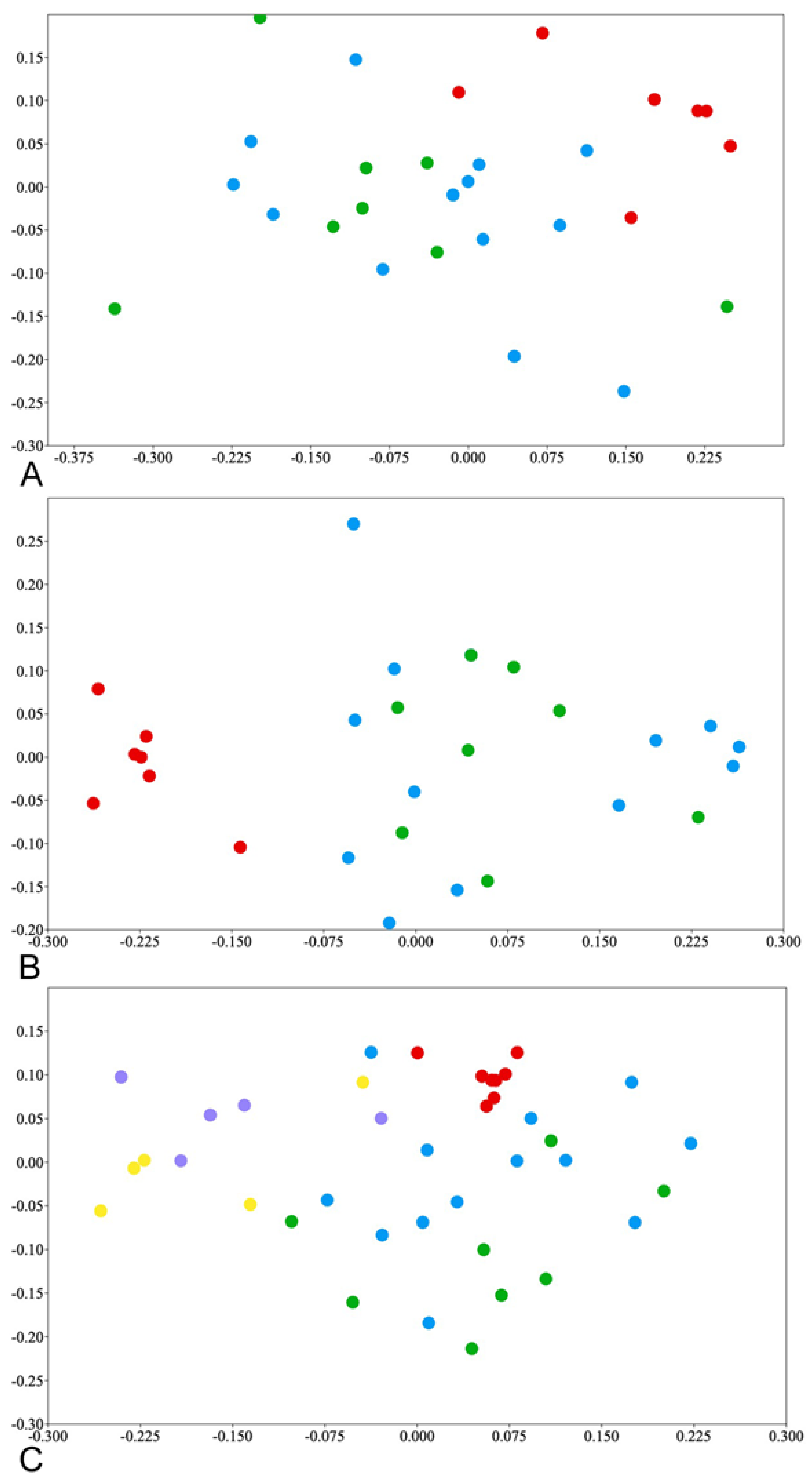 Diversity 15 01198 g004 Diversity 15 01198 g004