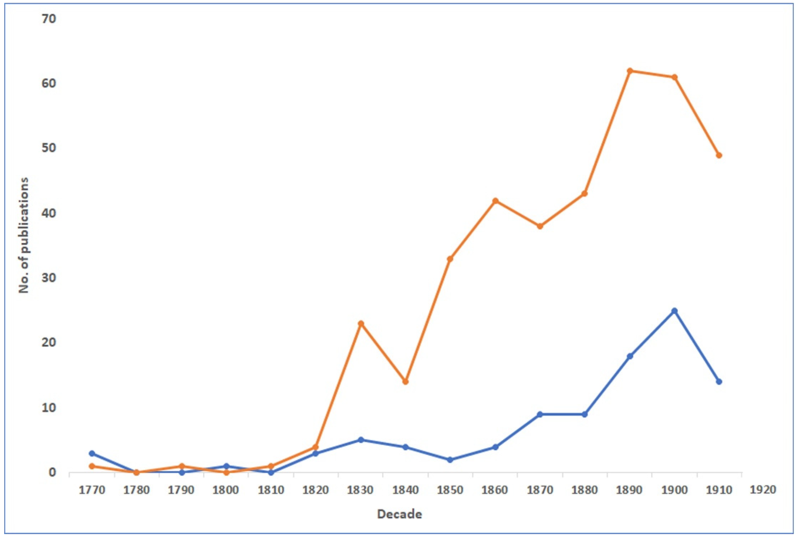 Diversity 15 01203 g001