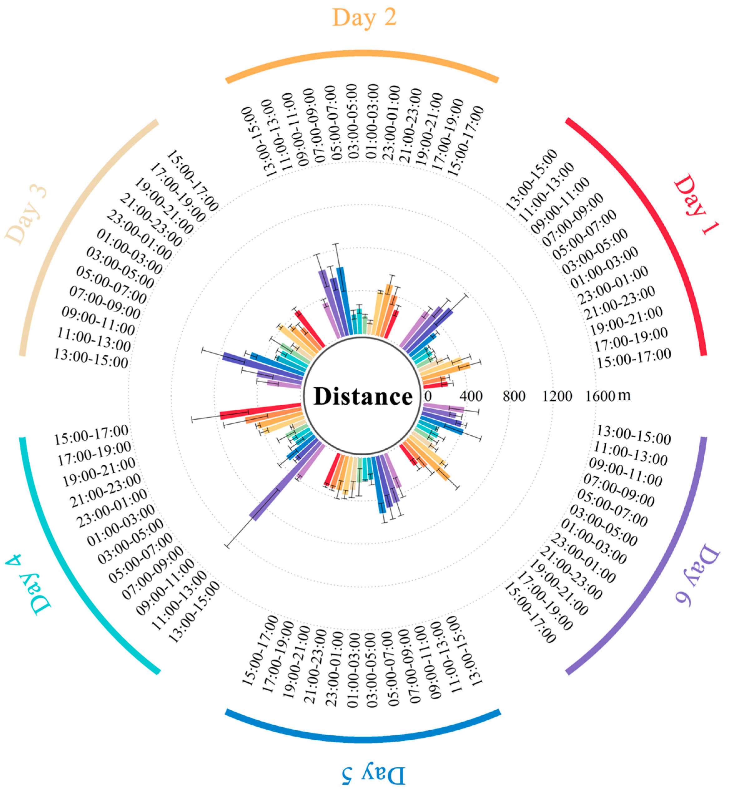 Diversity 15 01205 g005