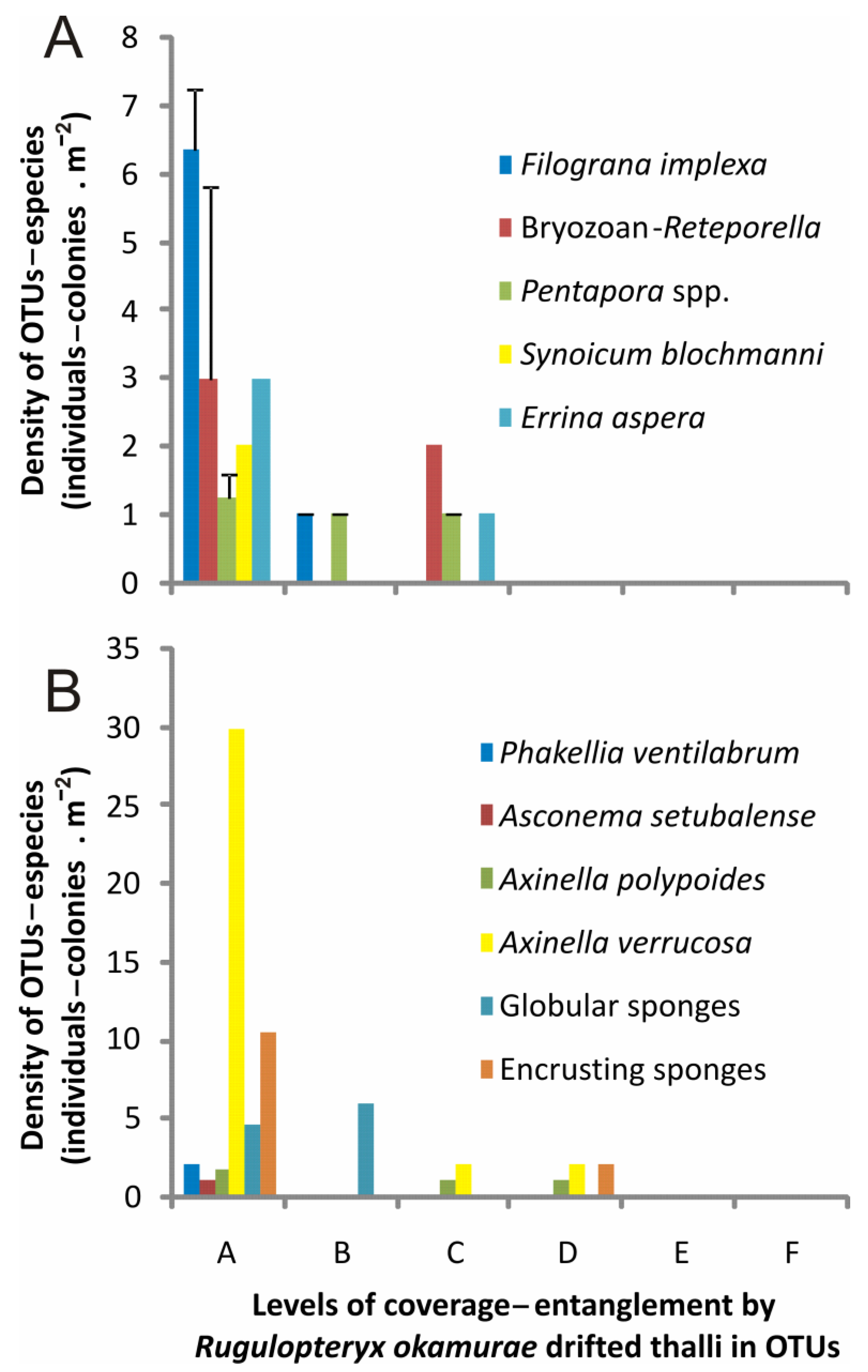 Diversity 15 01206 g006