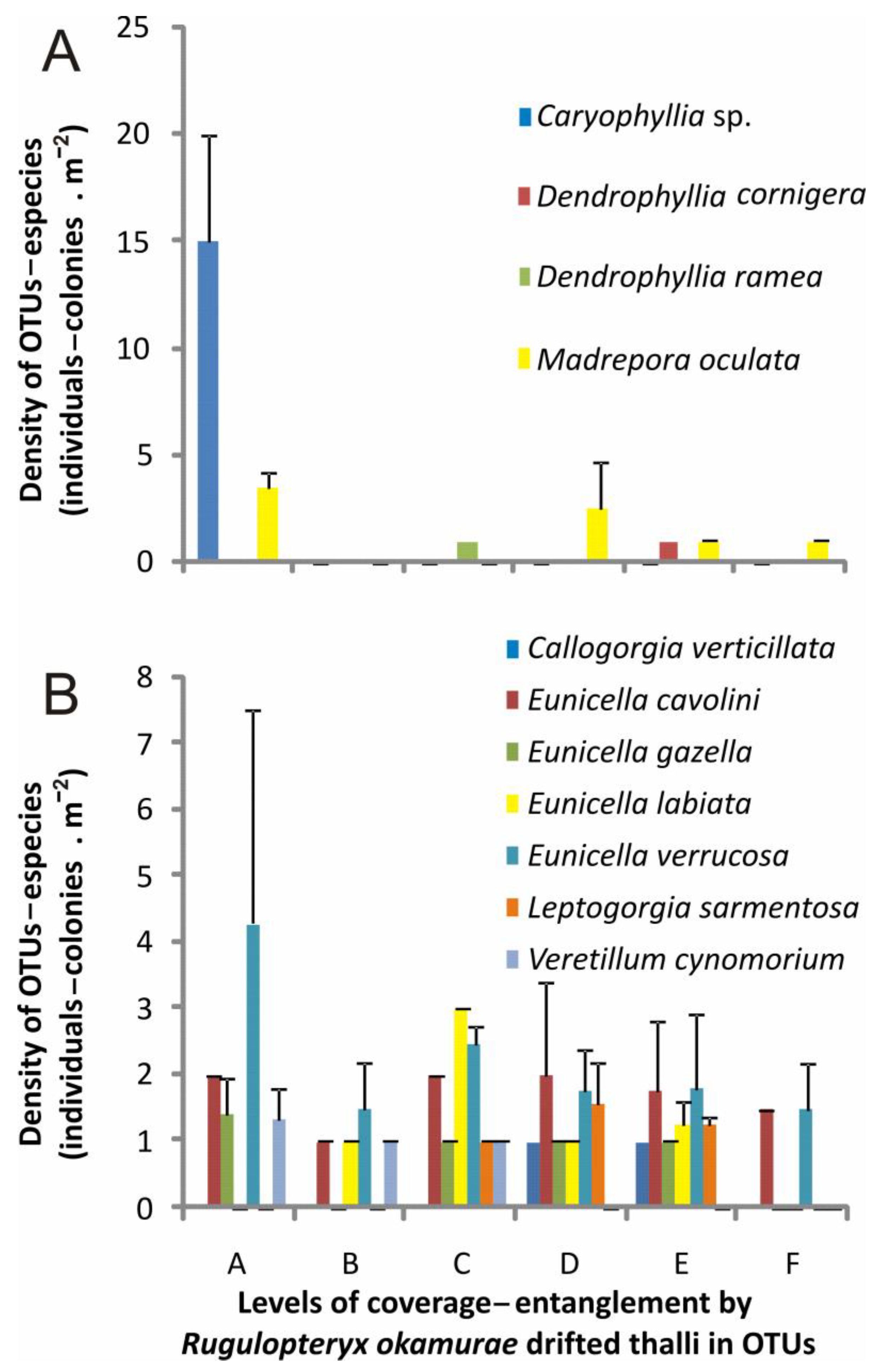 Diversity 15 01206 g007