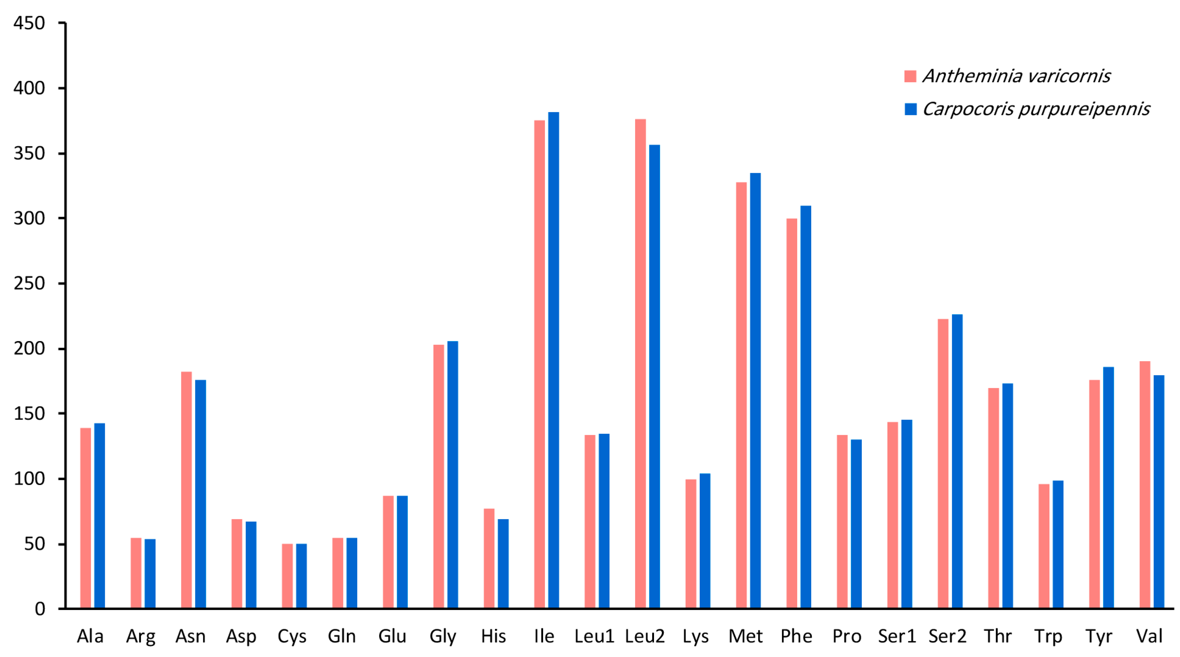 Diversity 15 01209 g002