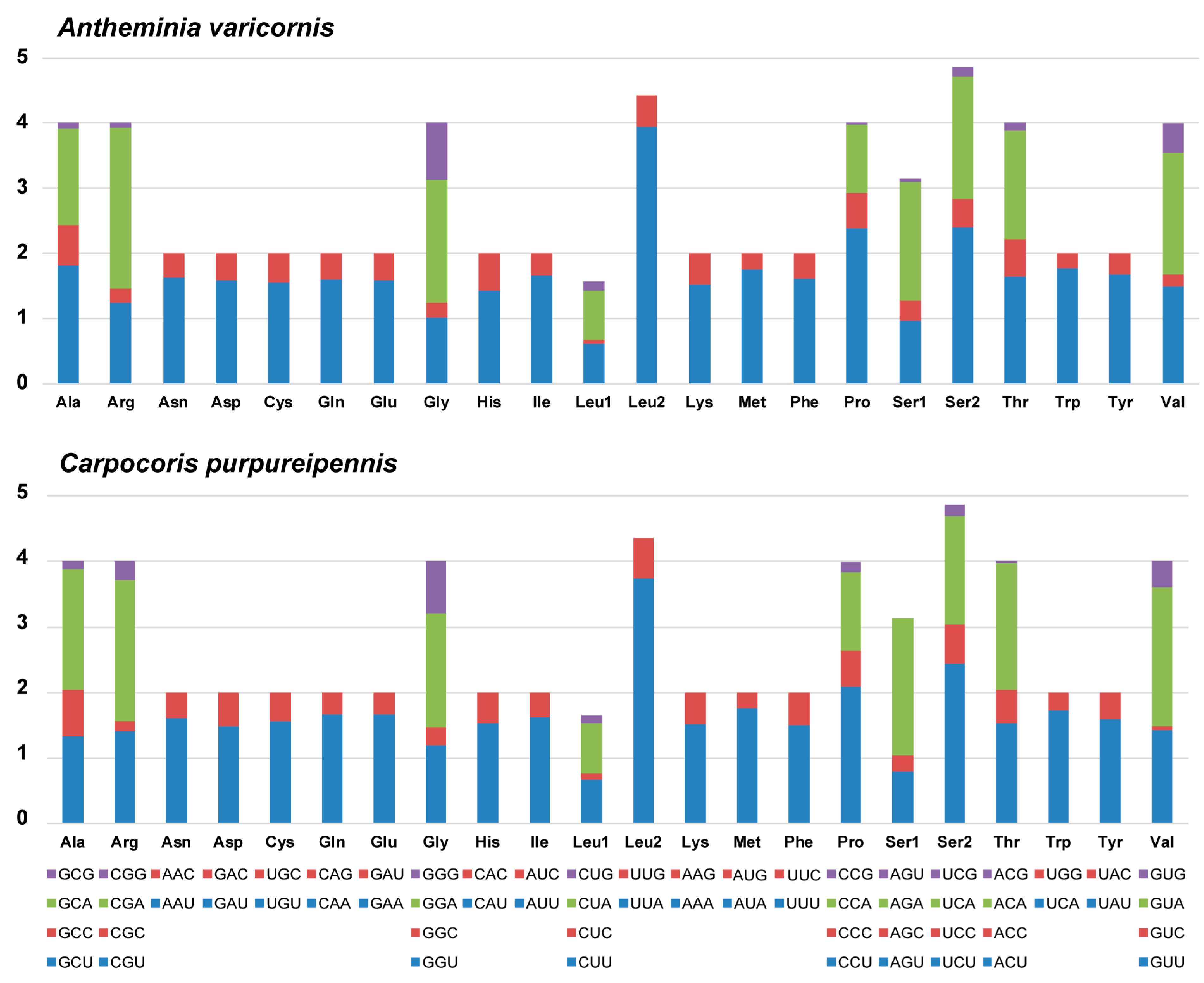 Diversity 15 01209 g003