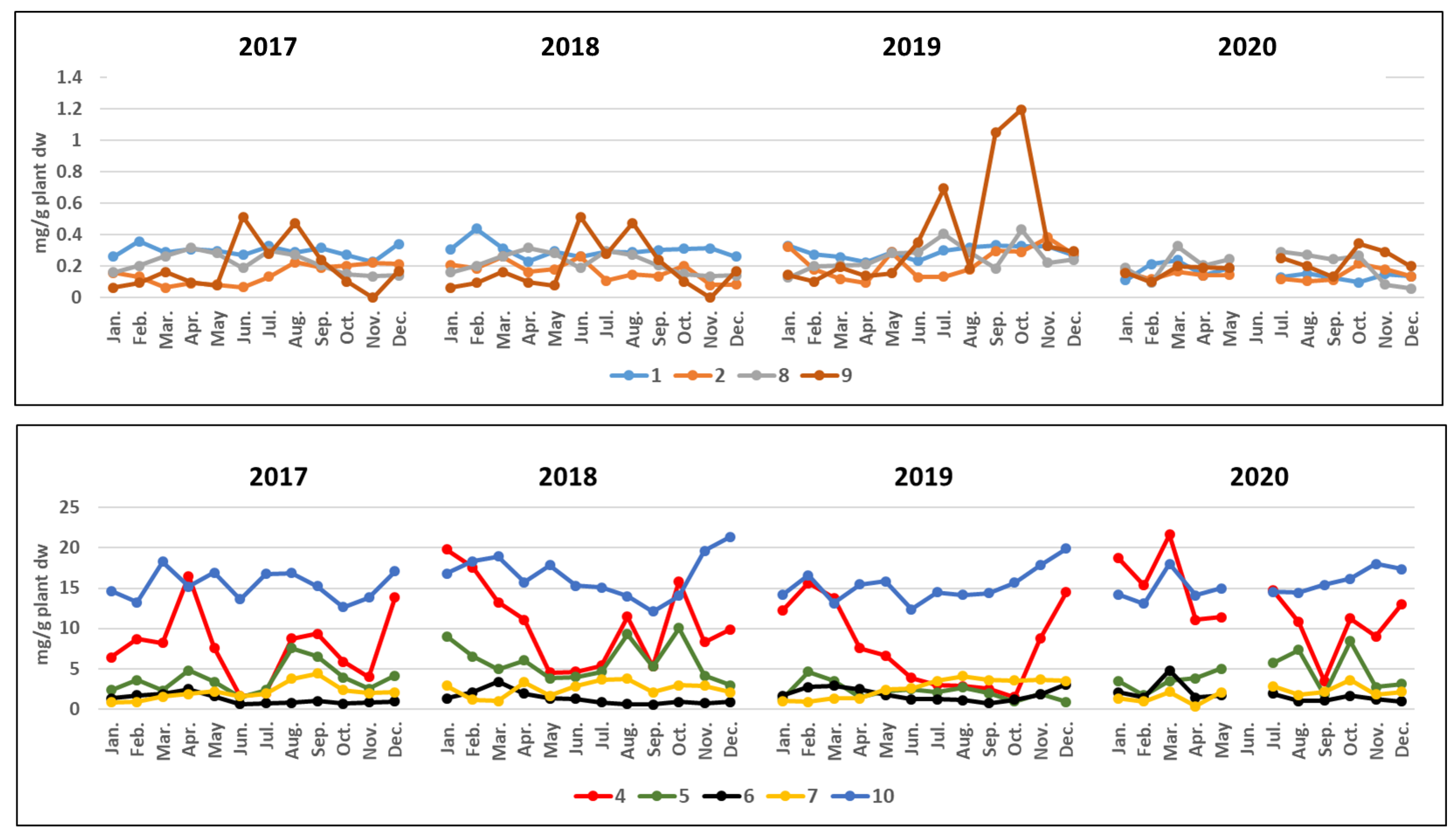 Diversity 15 01210 g004