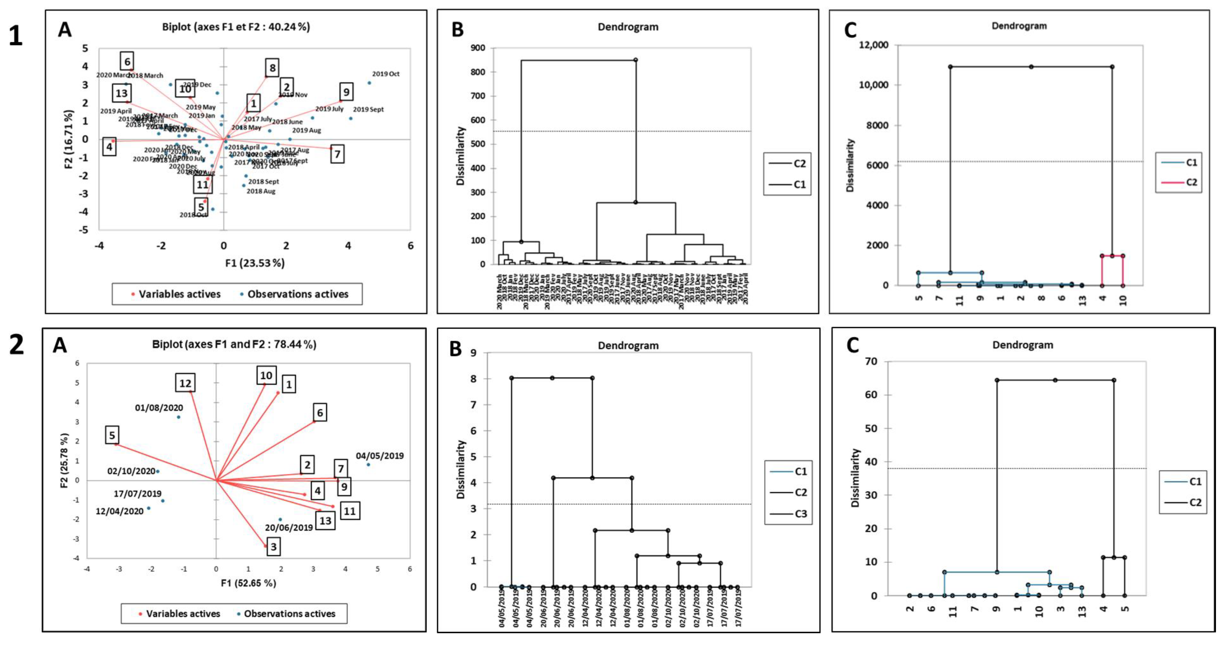 Diversity 15 01210 g005