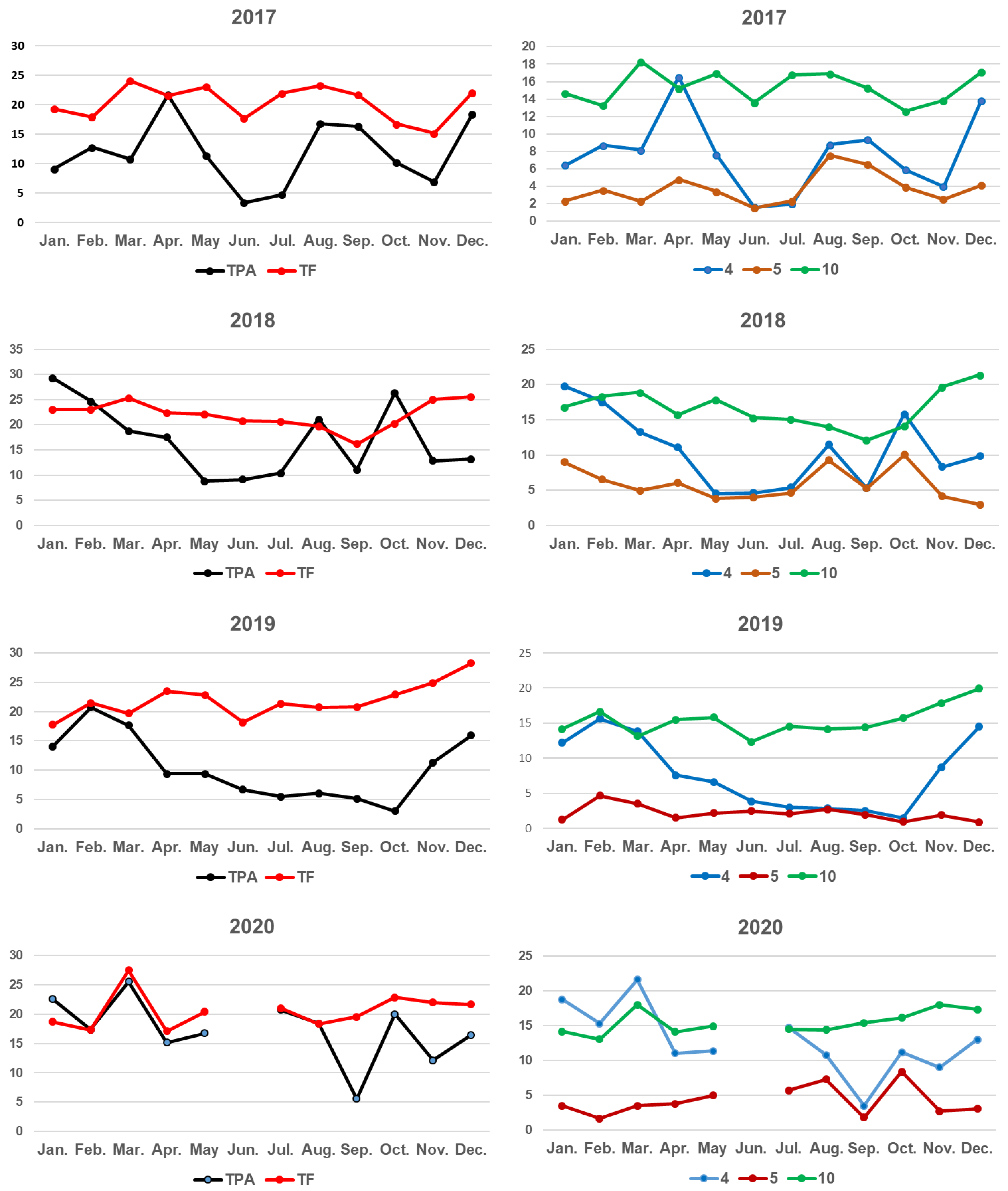 Diversity 15 01210 g006